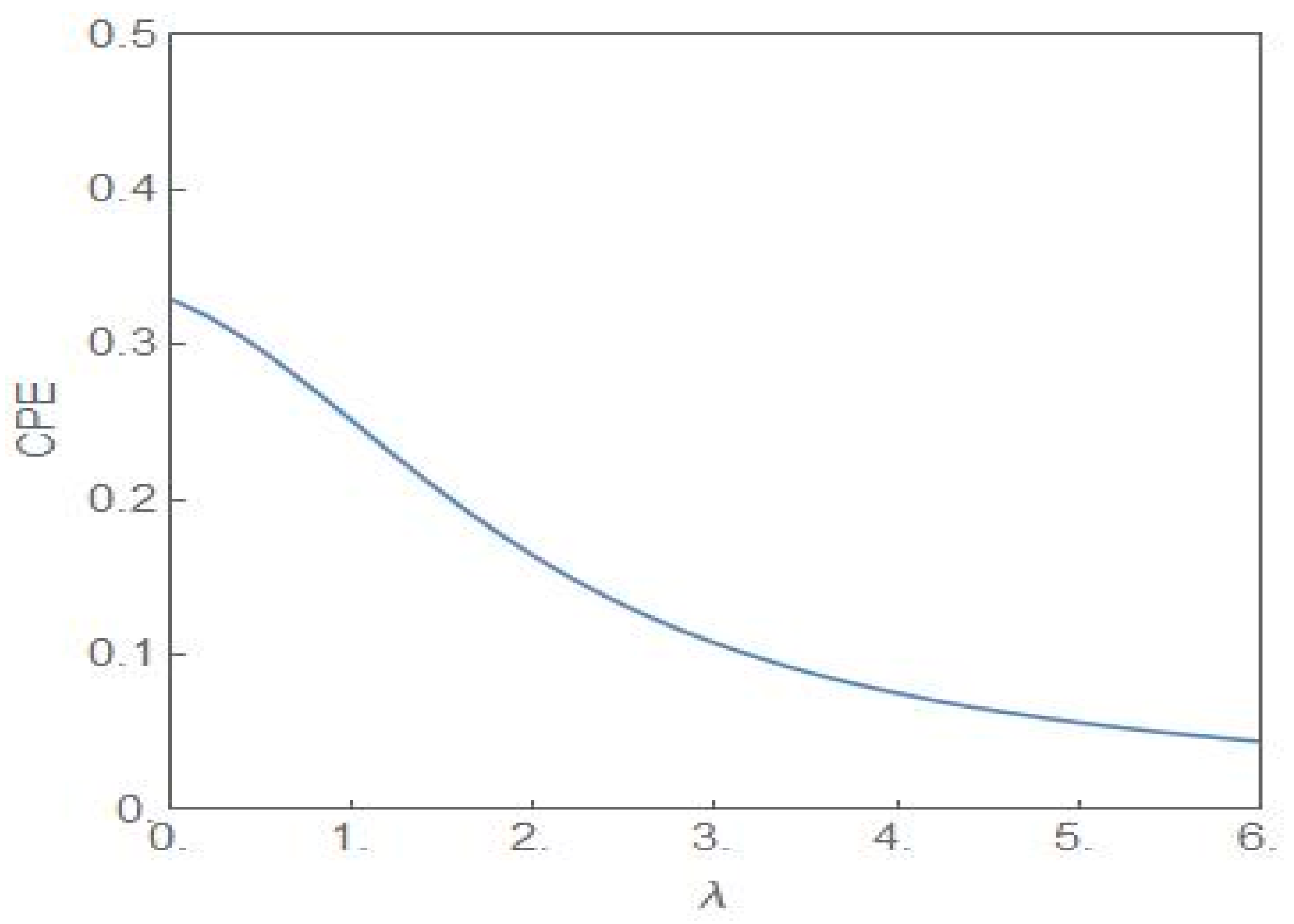 Entropy 24 00405 g010 Entropy 24 00405 g010