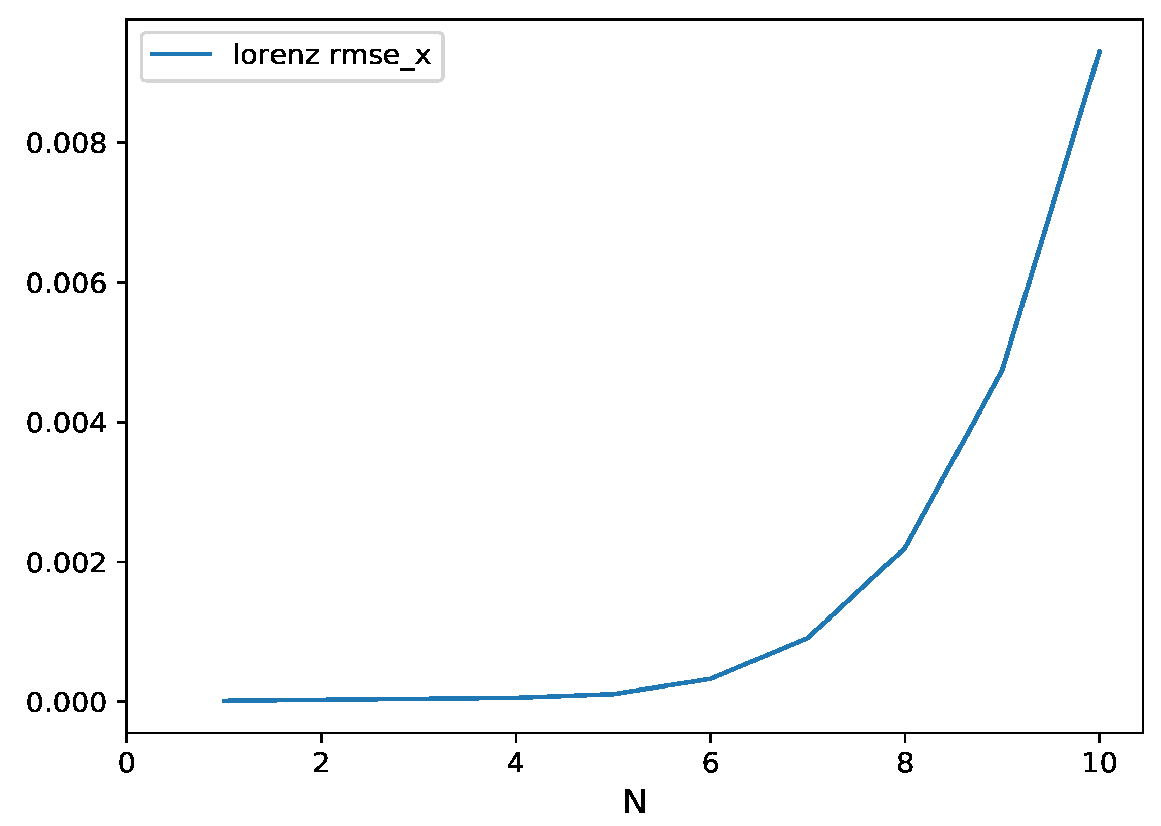 Entropy 24 00408 g006