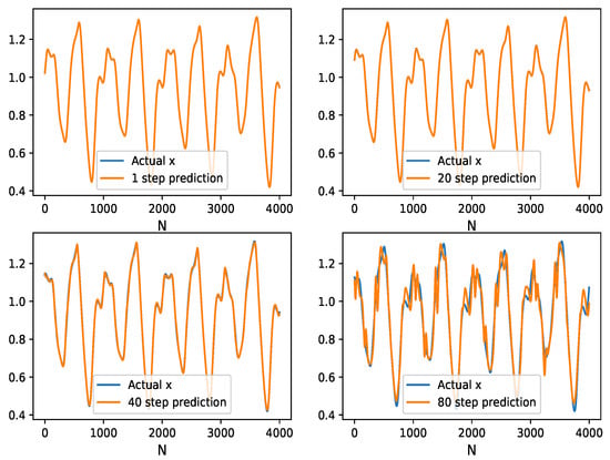 Entropy 24 00408 g0a3 550