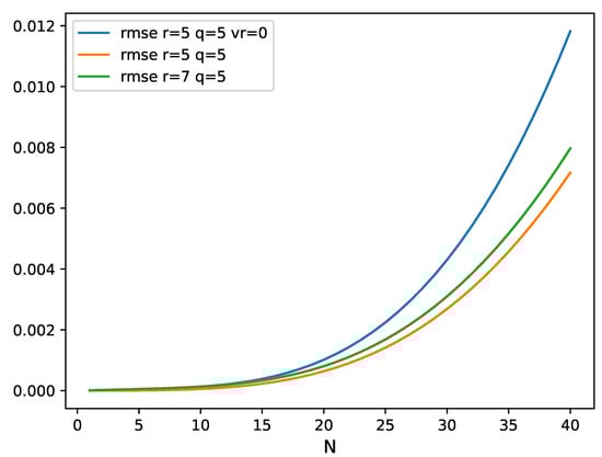 Entropy 24 00408 g0a4 550