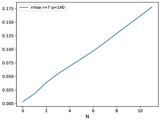 Entropy 24 00408 g0a8 550
