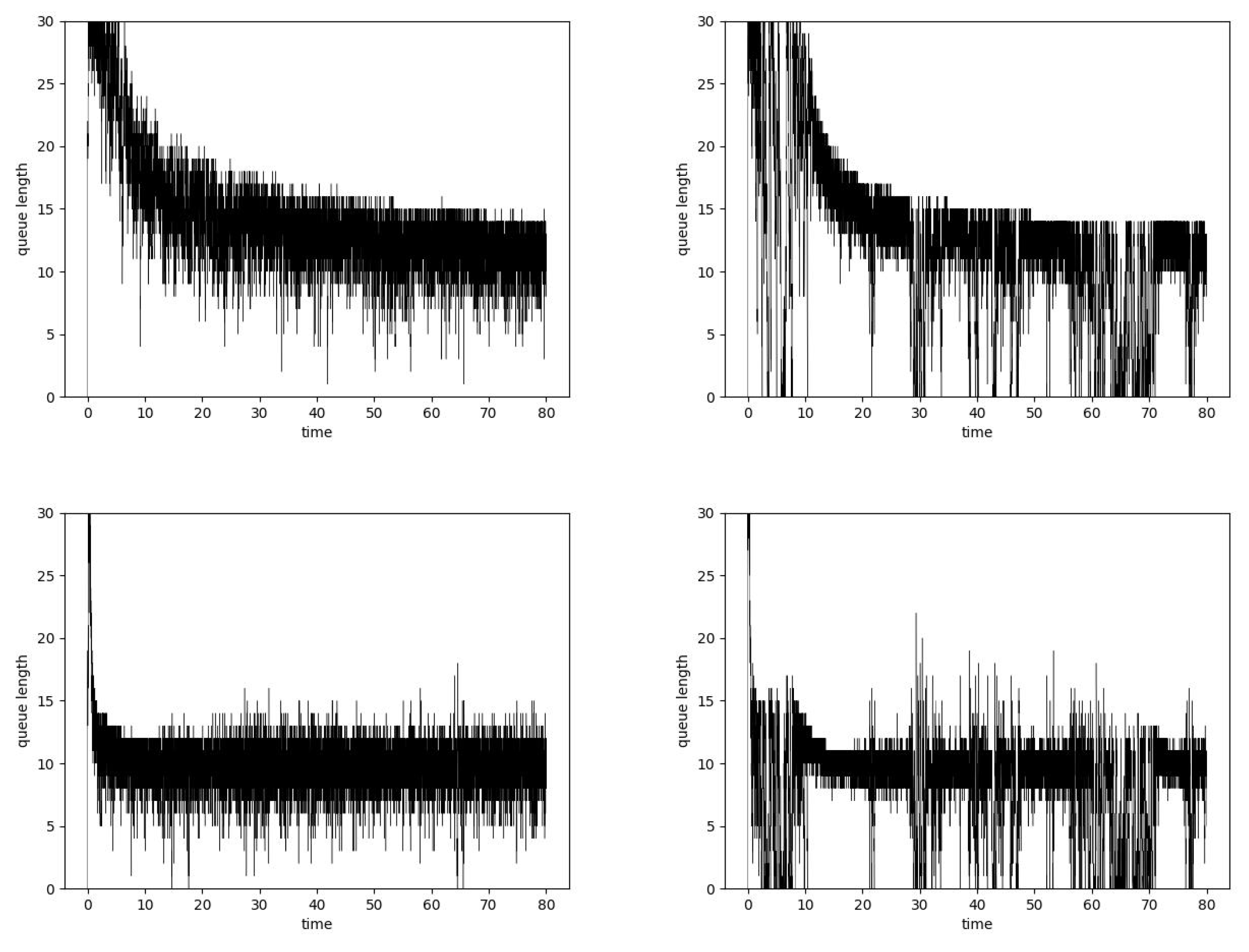 Entropy 24 00418 g010