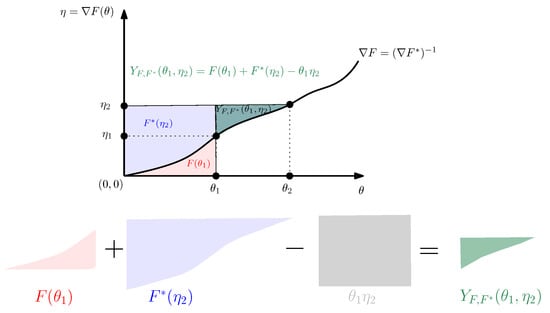 Entropy 24 00421 g001 550