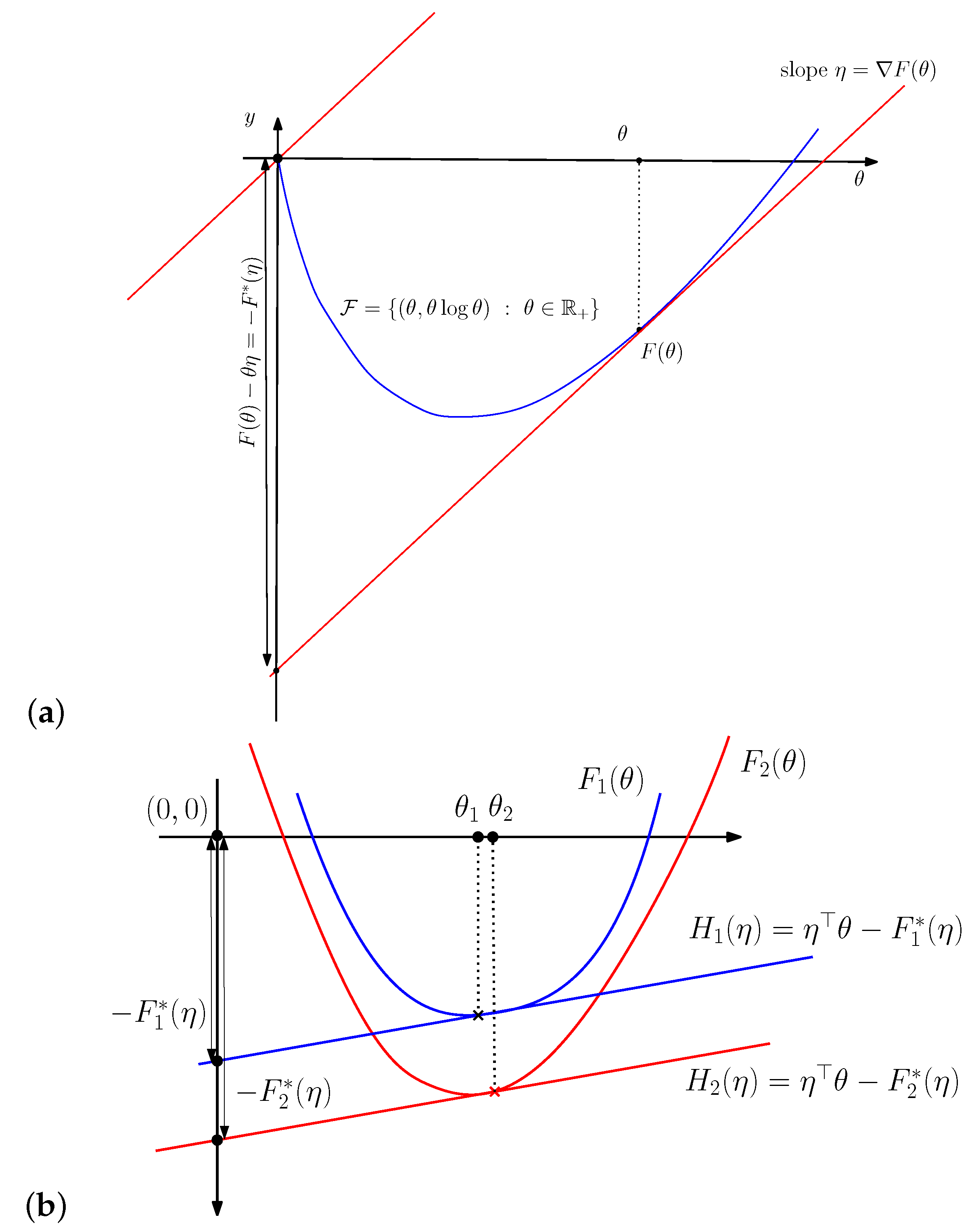 Entropy 24 00421 g003