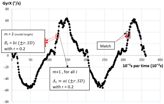 Entropy 24 00437 g0a1 550