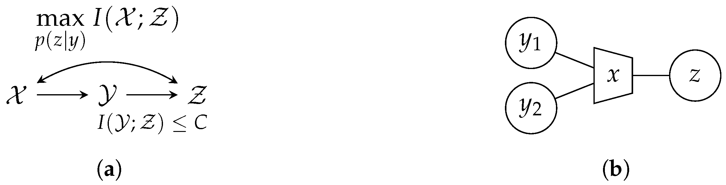 Entropy 24 00438 g002