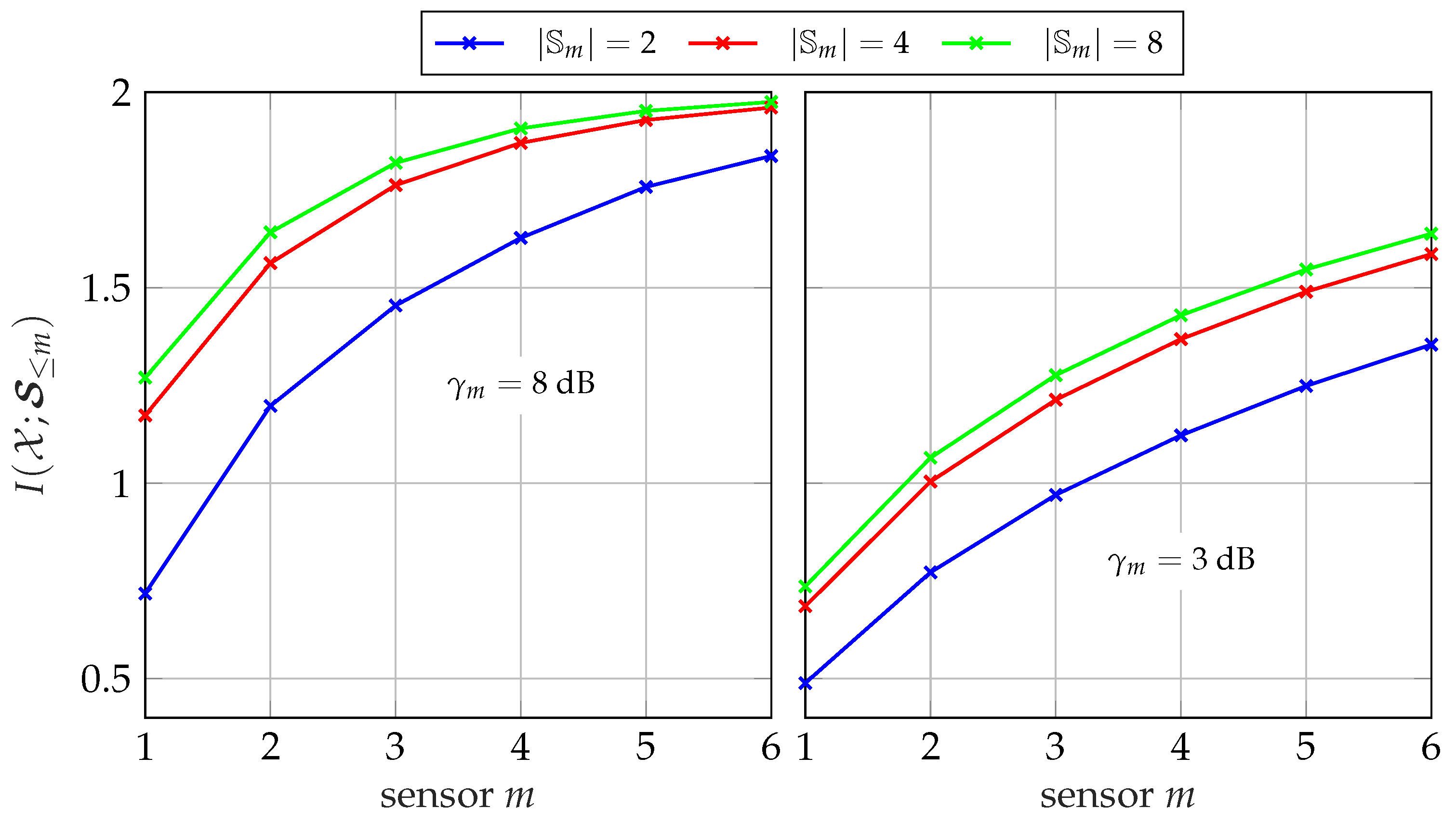 Entropy 24 00438 g007