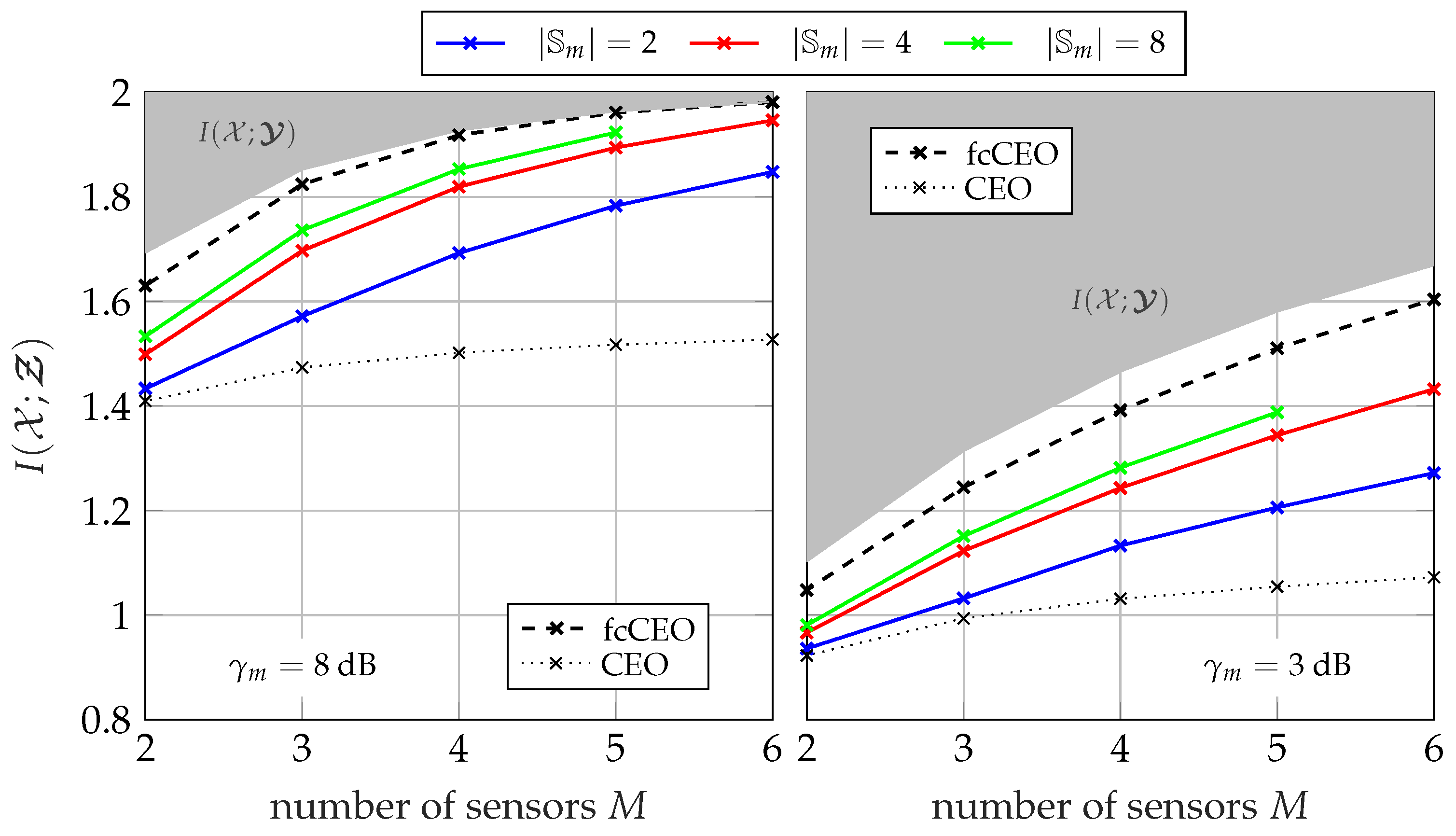Entropy 24 00438 g008