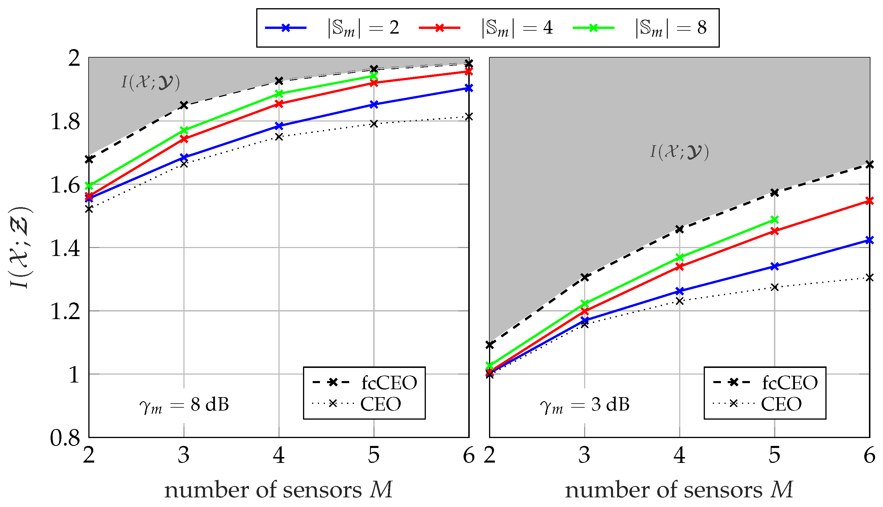 Entropy 24 00438 g009