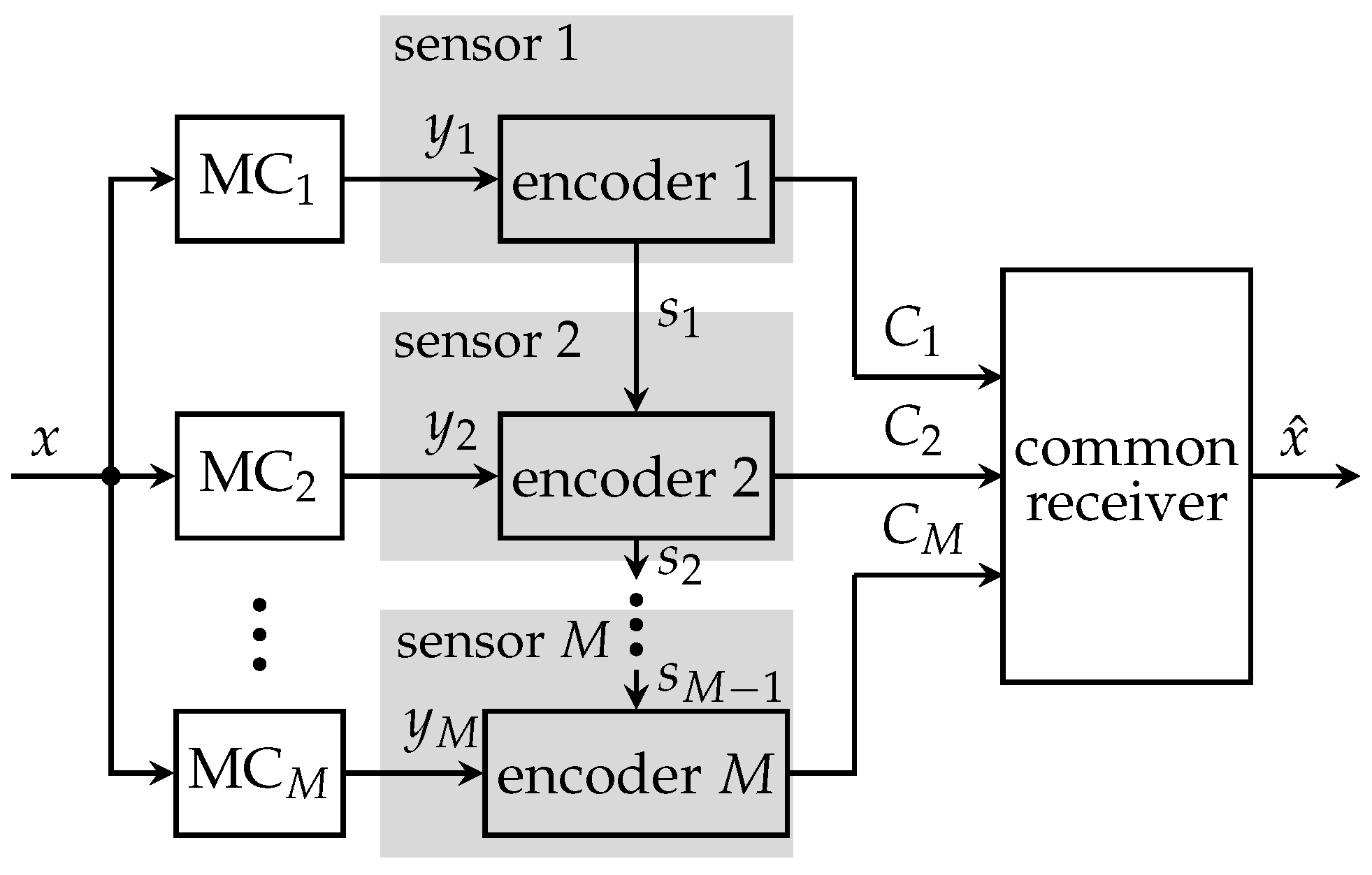 Entropy 24 00438 g010