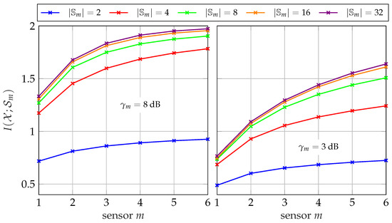 Entropy 24 00438 g012 550