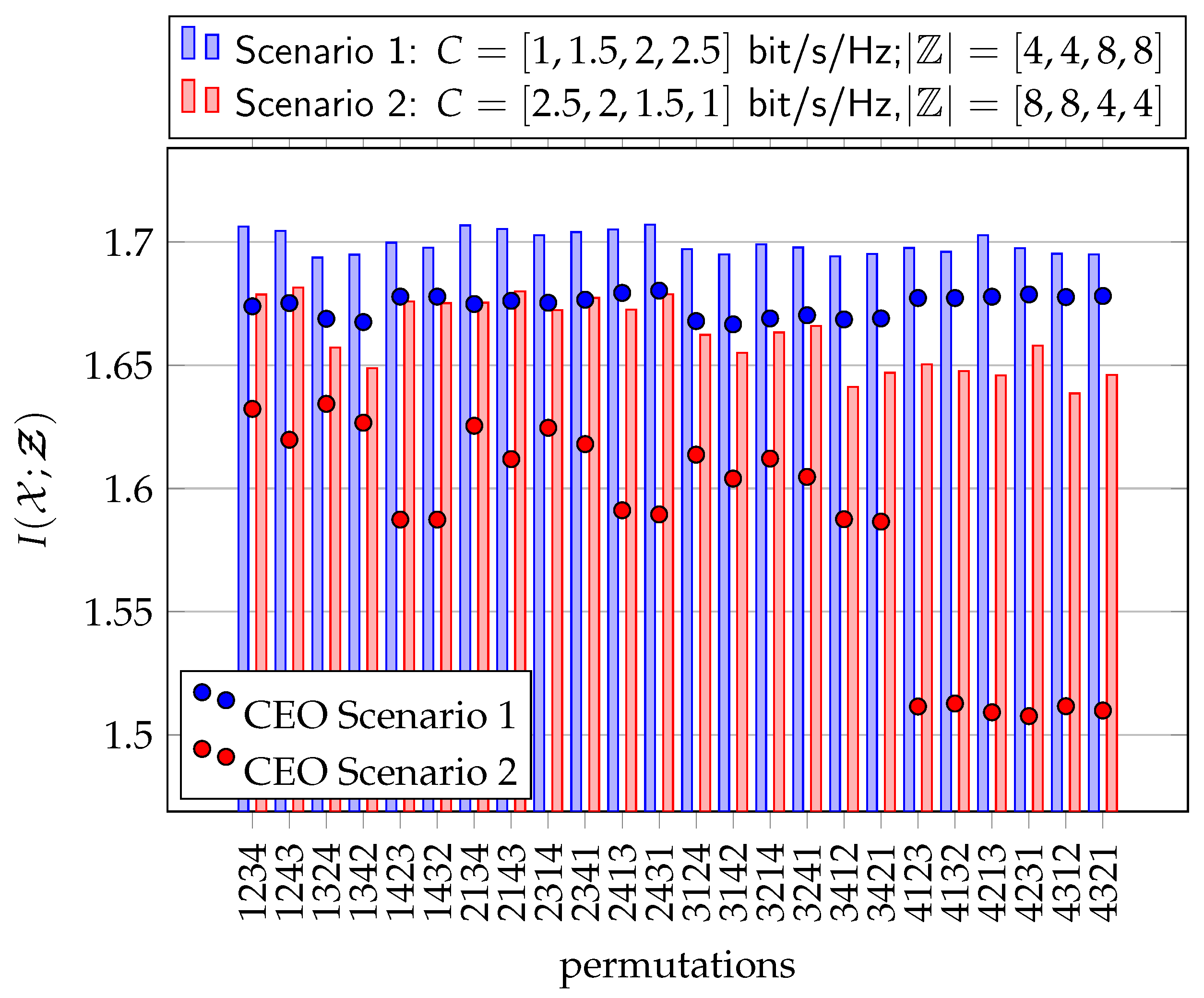 Entropy 24 00438 g016