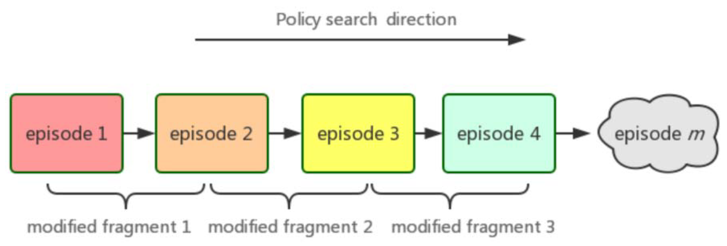 Entropy 24 00440 g001
