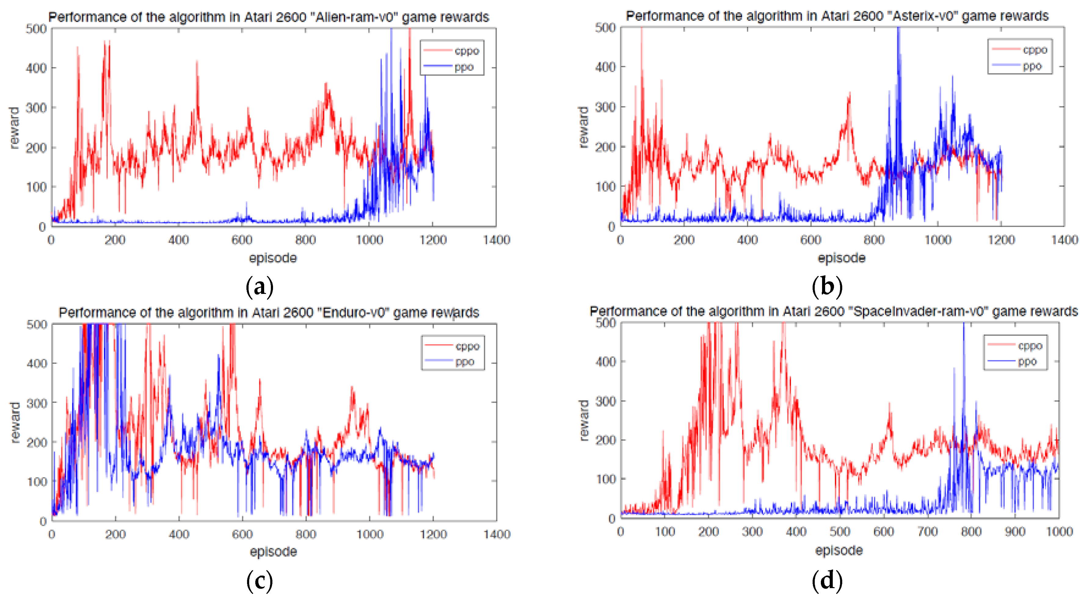 Entropy 24 00440 g004