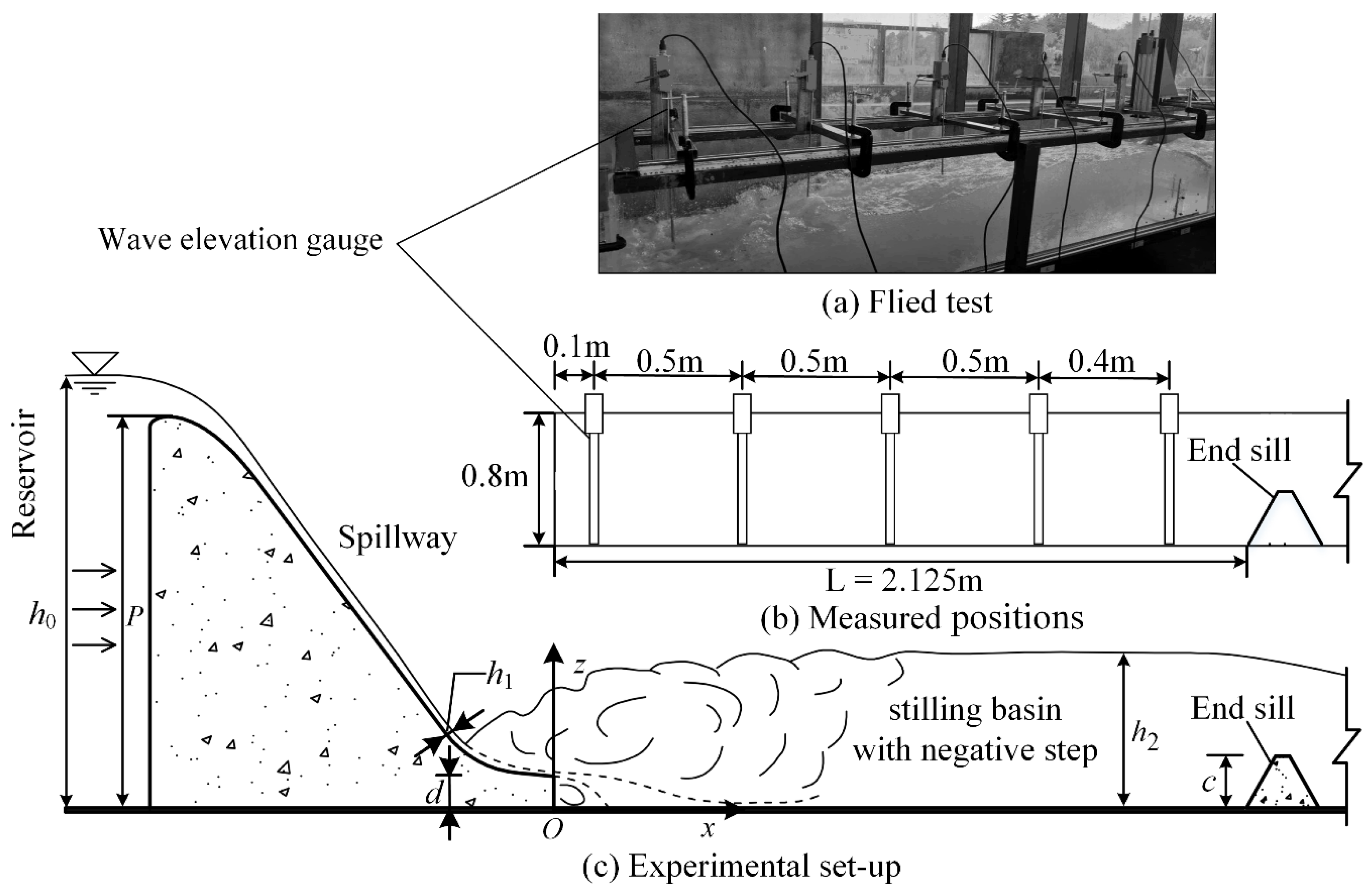Entropy 24 00445 g001