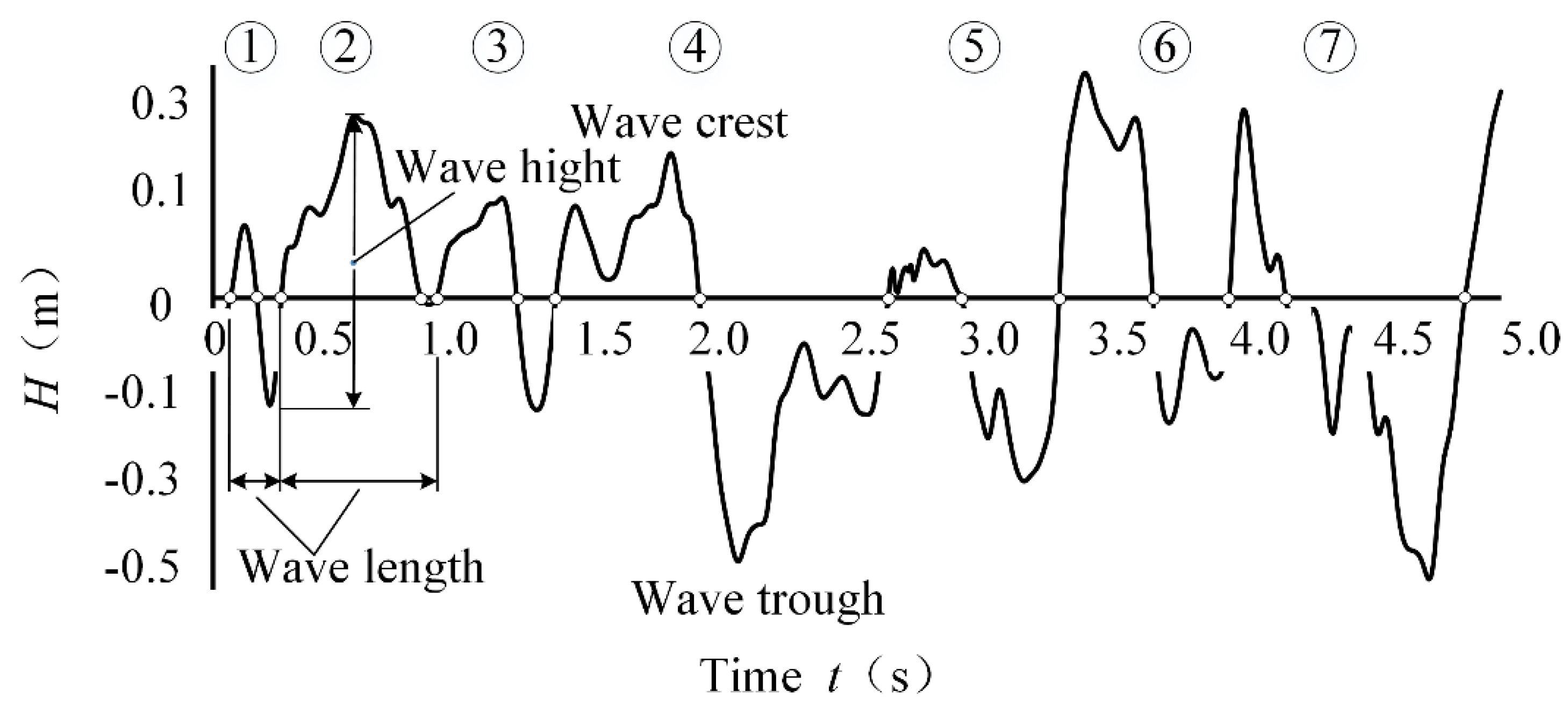 Entropy 24 00445 g003