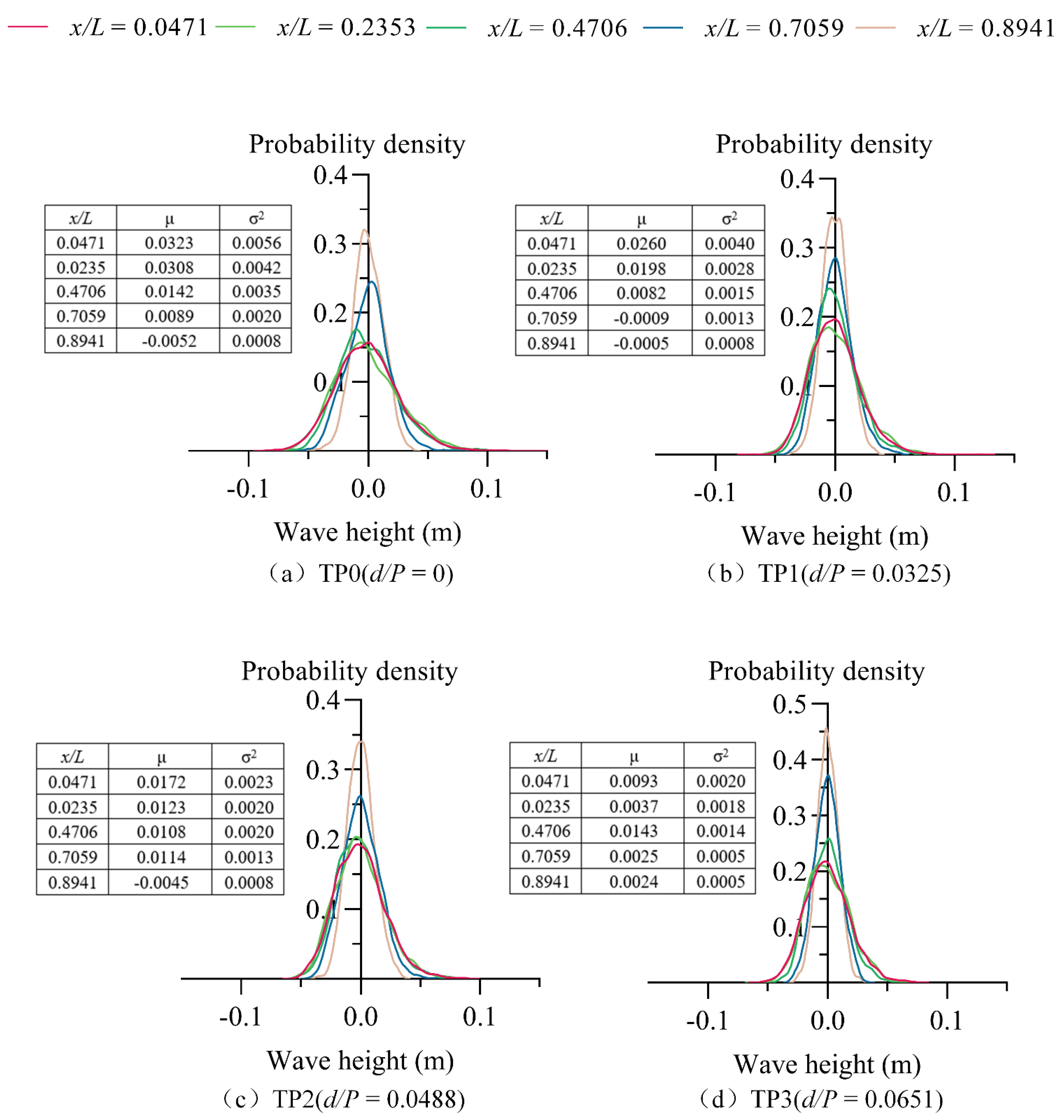 Entropy 24 00445 g008