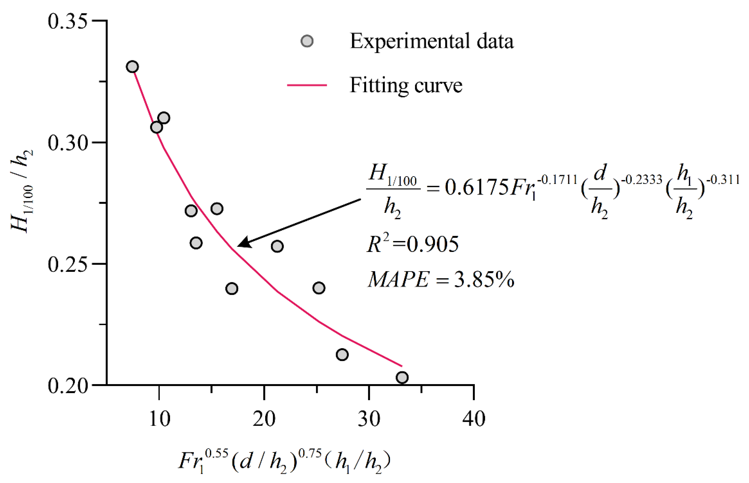 Entropy 24 00445 g012