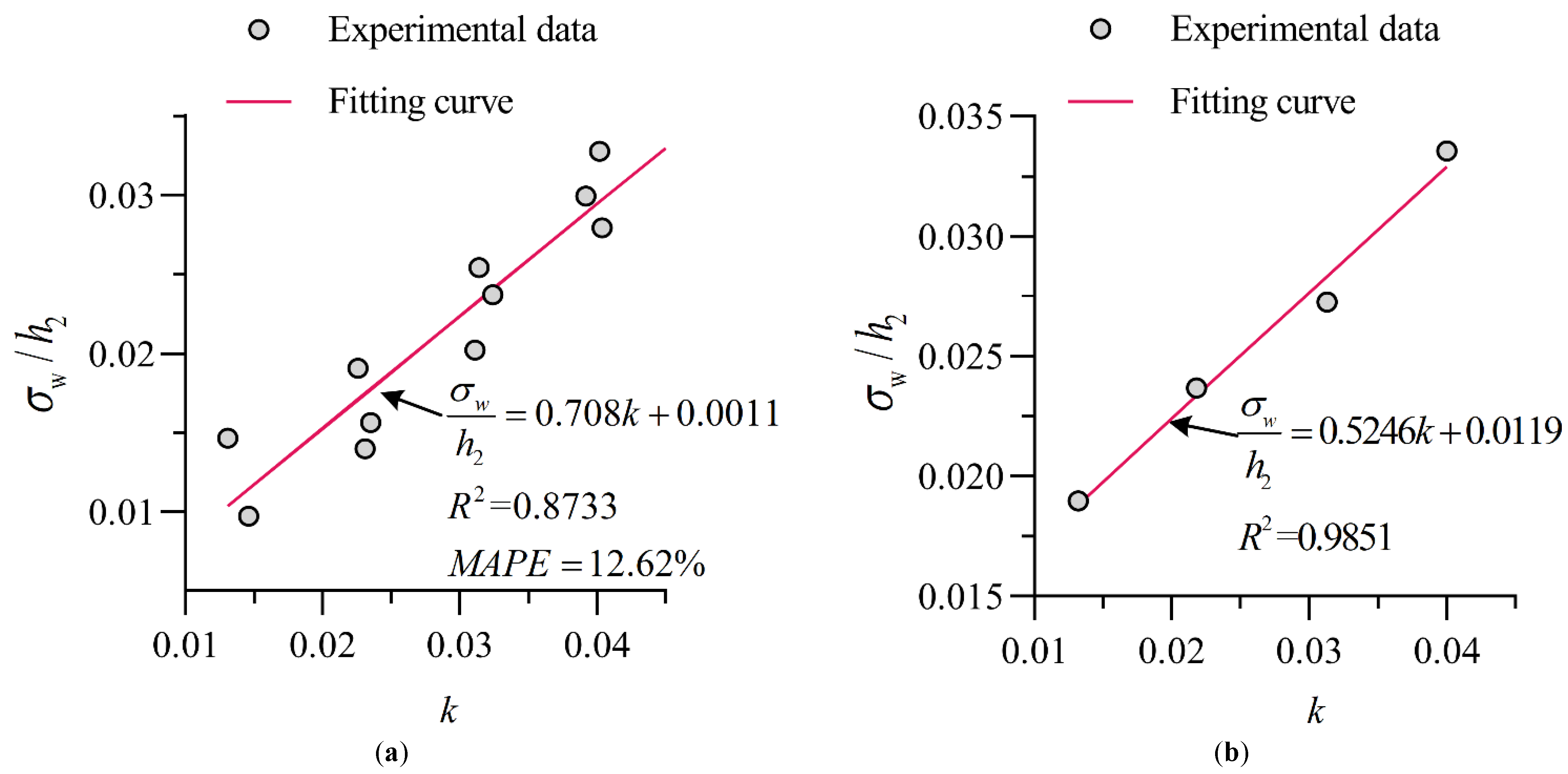 Entropy 24 00445 g013