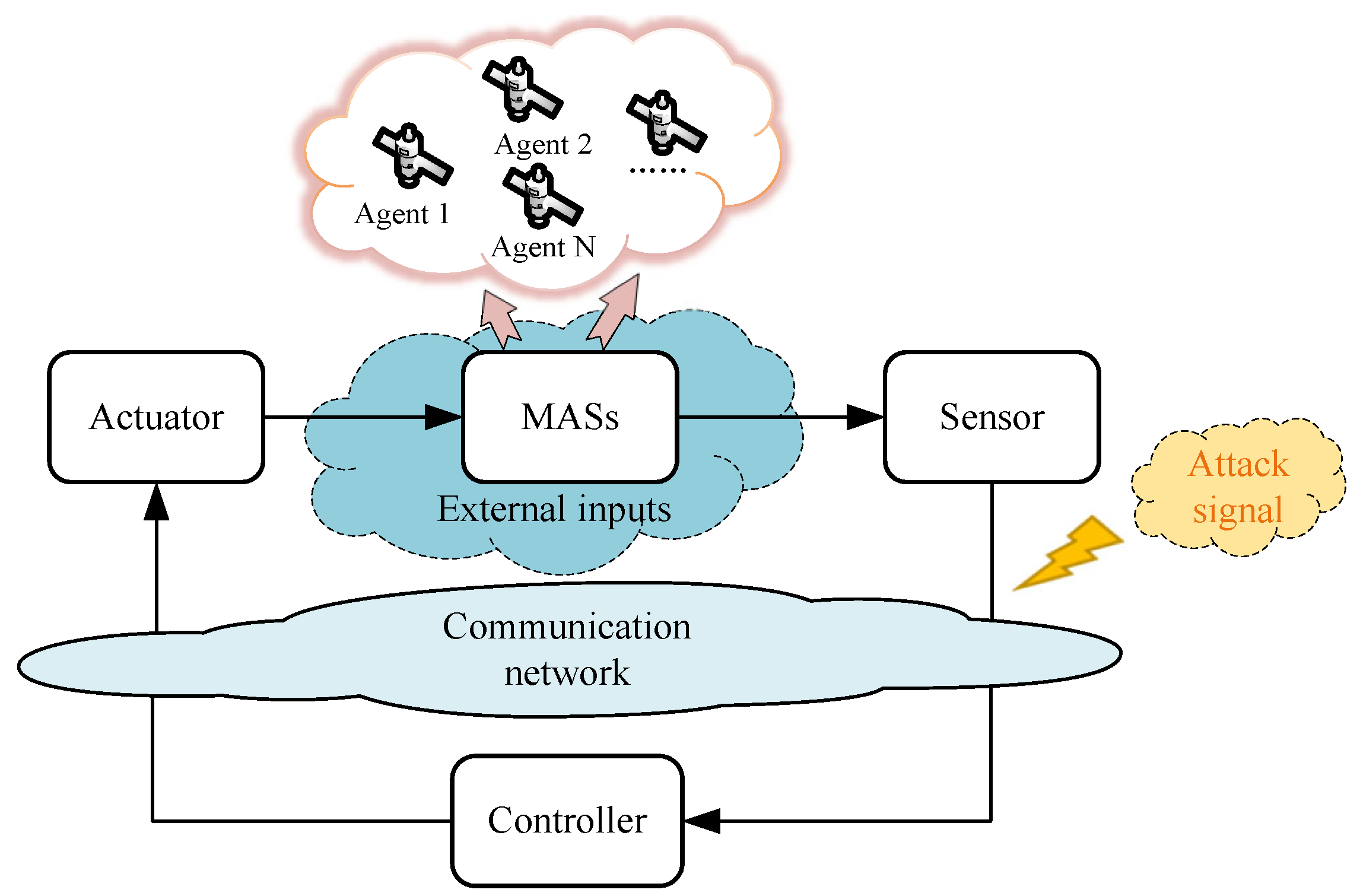 Entropy 24 00447 g001