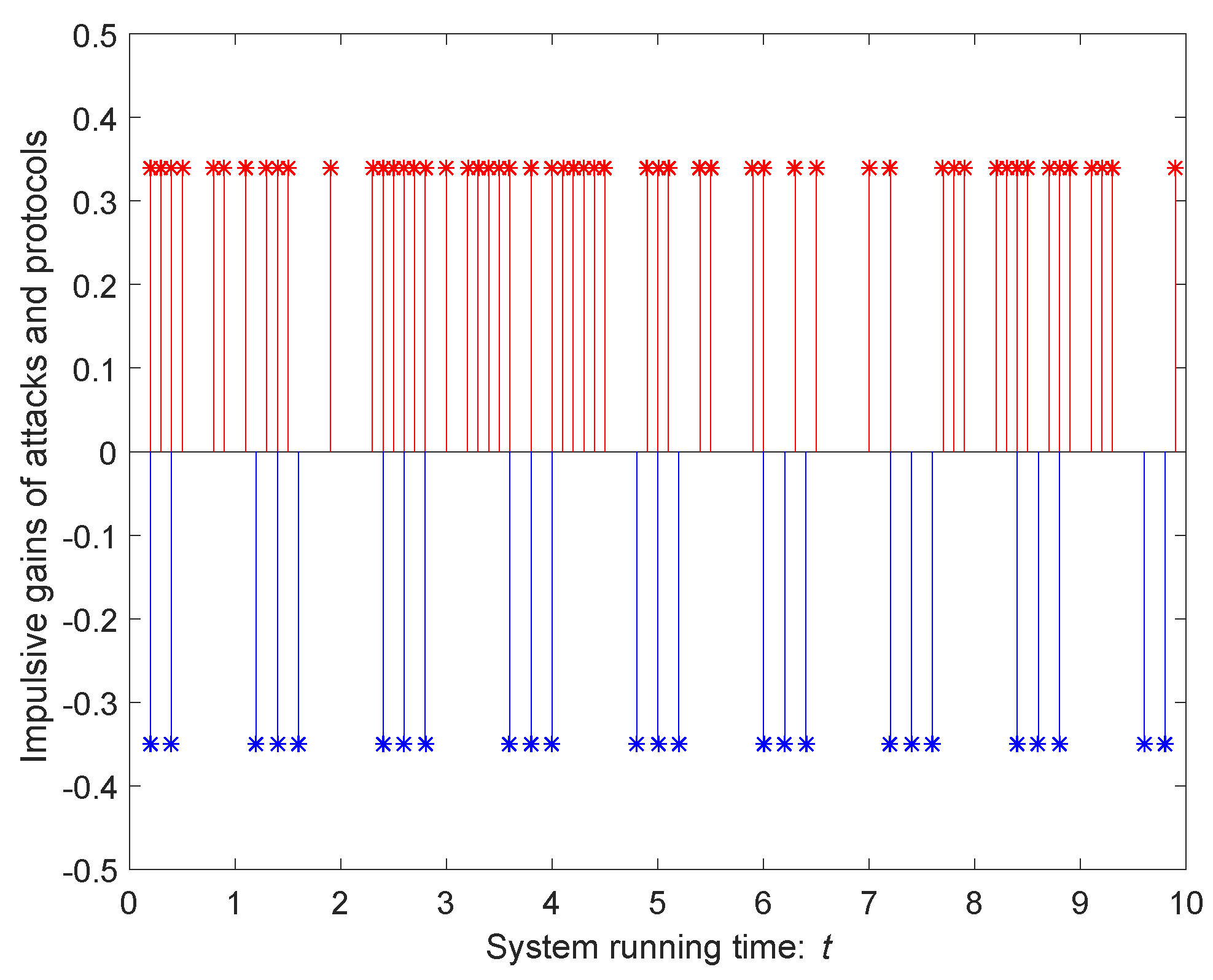 Entropy 24 00447 g003