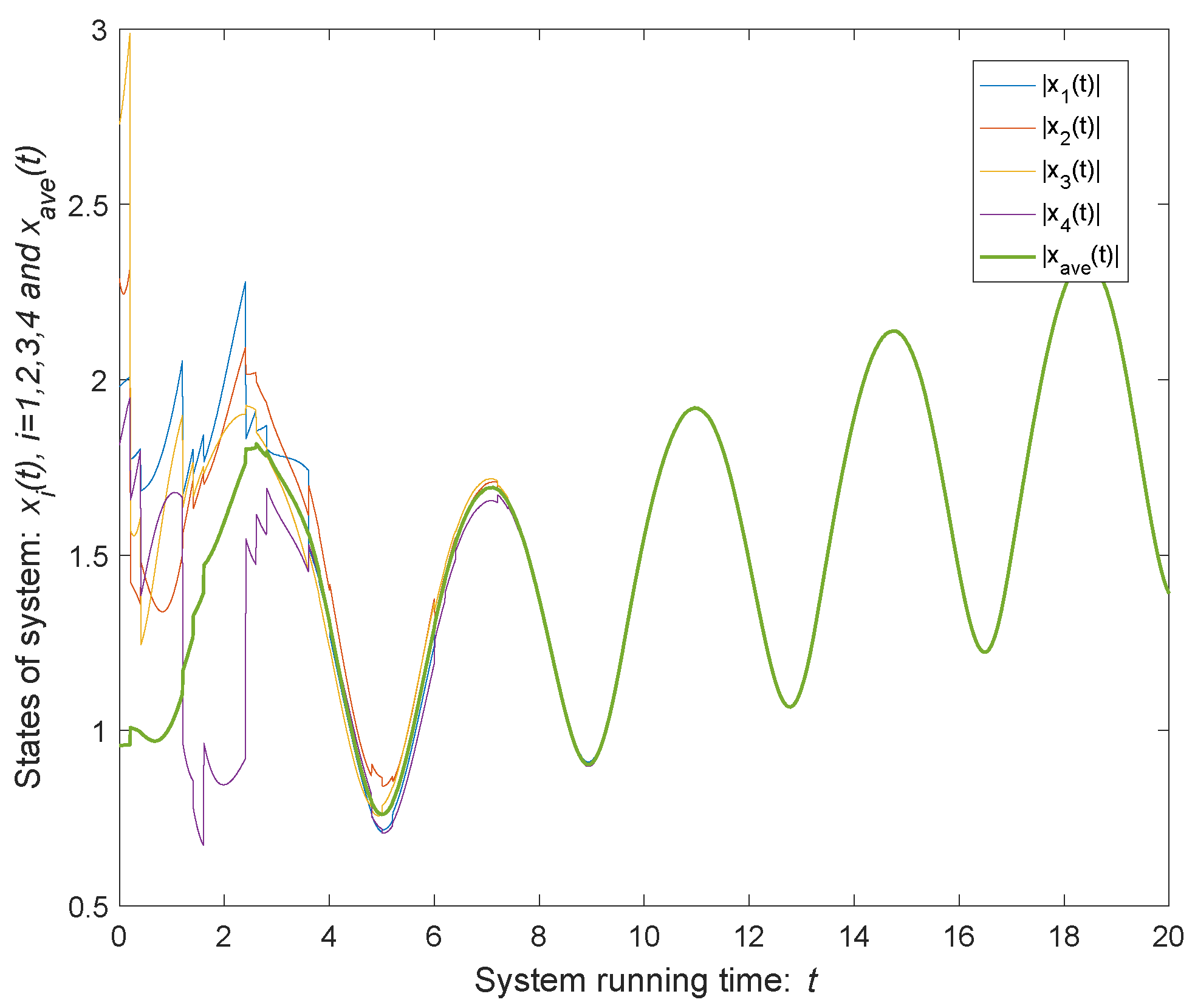 Entropy 24 00447 g004