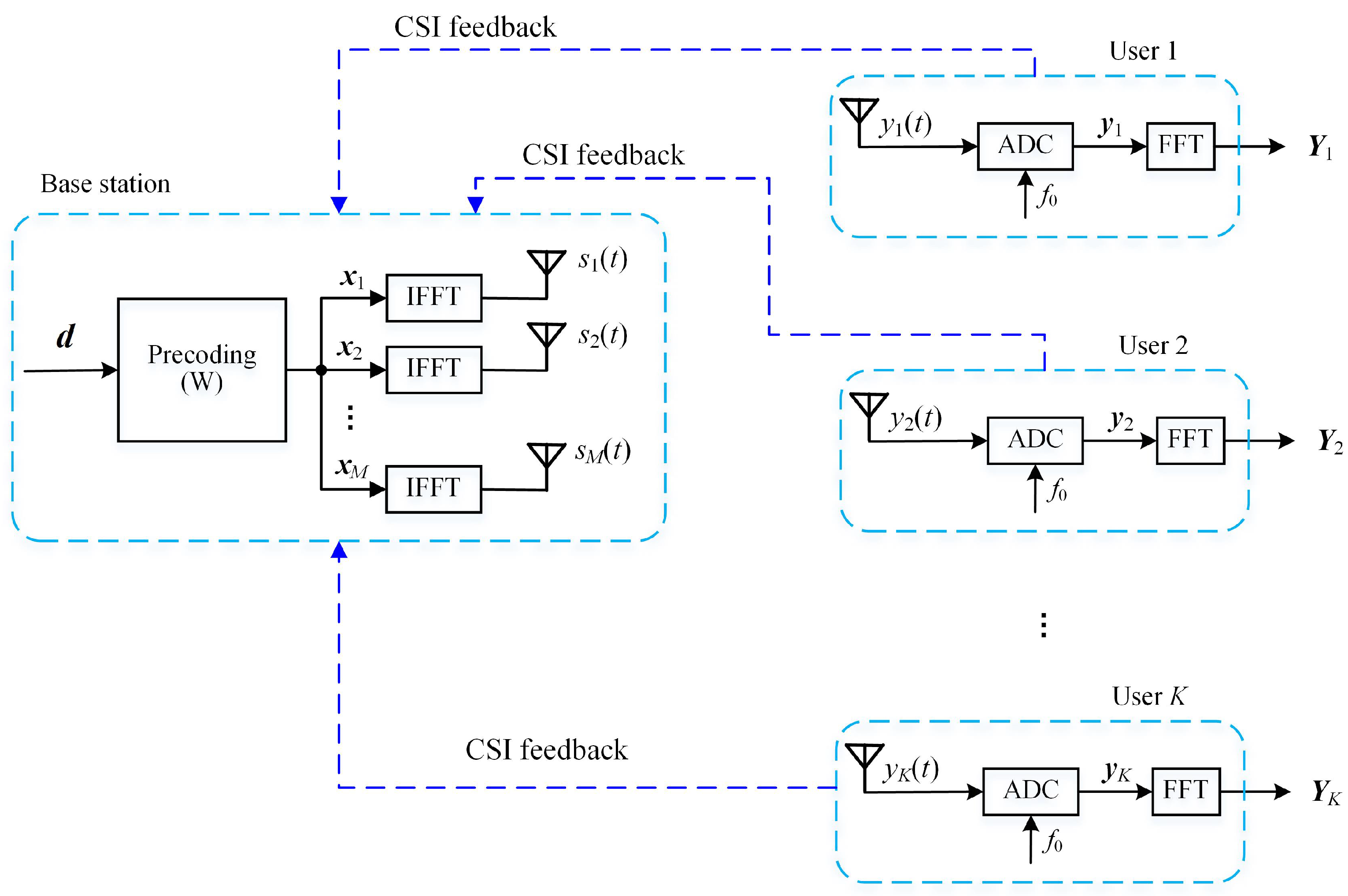 Entropy 24 00448 g001