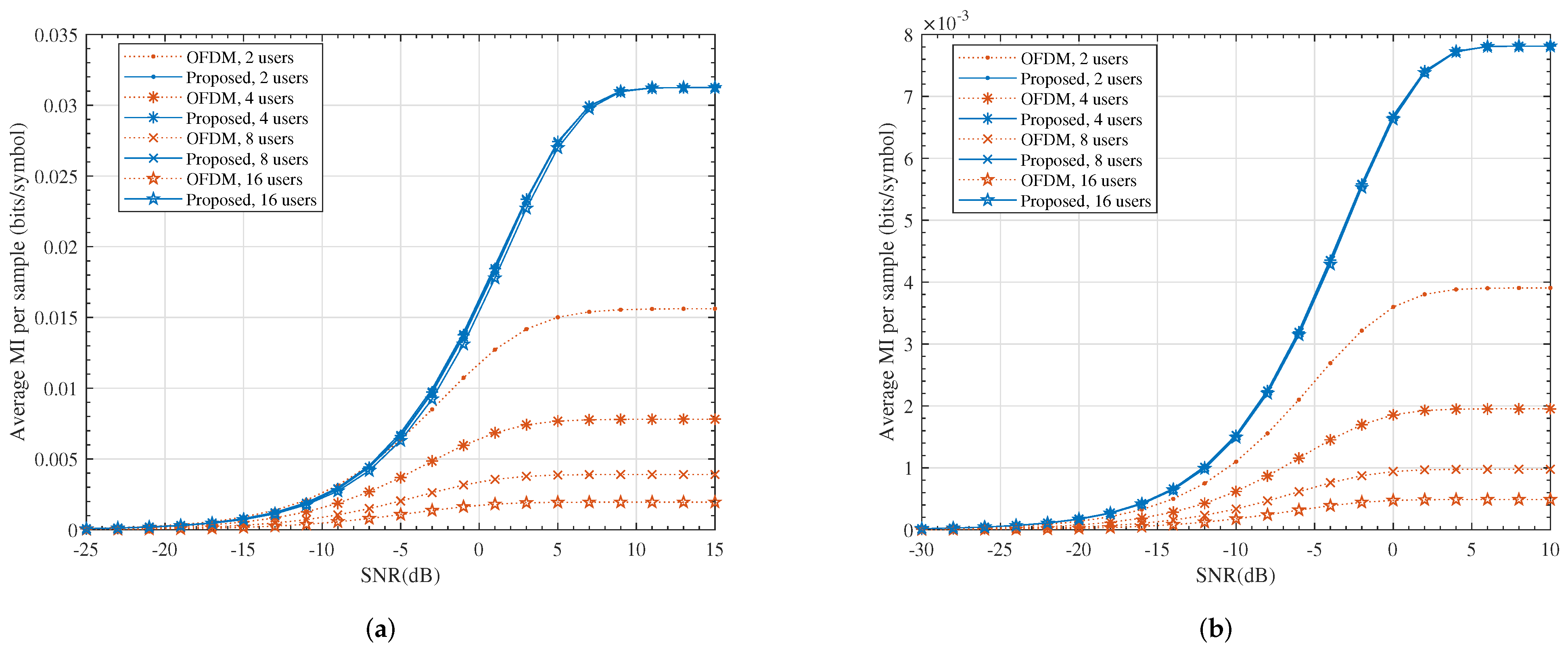 Entropy 24 00448 g007