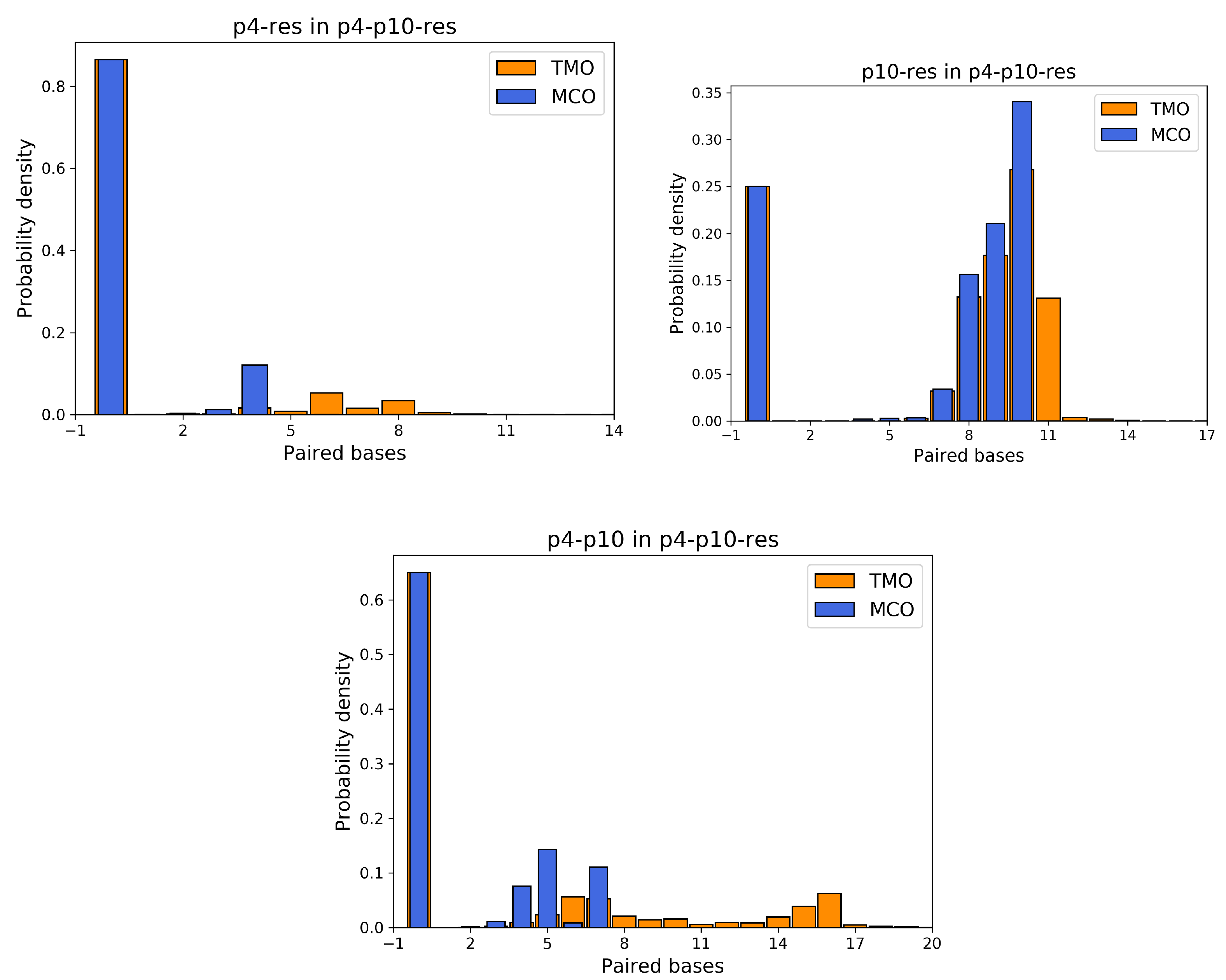 Entropy 24 00458 g005