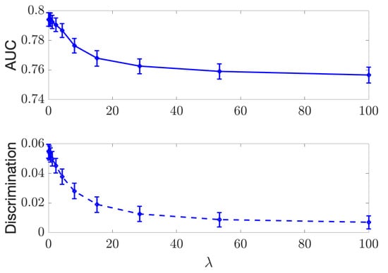 Entropy 24 00461 g0a2 550