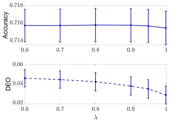 Entropy 24 00461 g0a4 550
