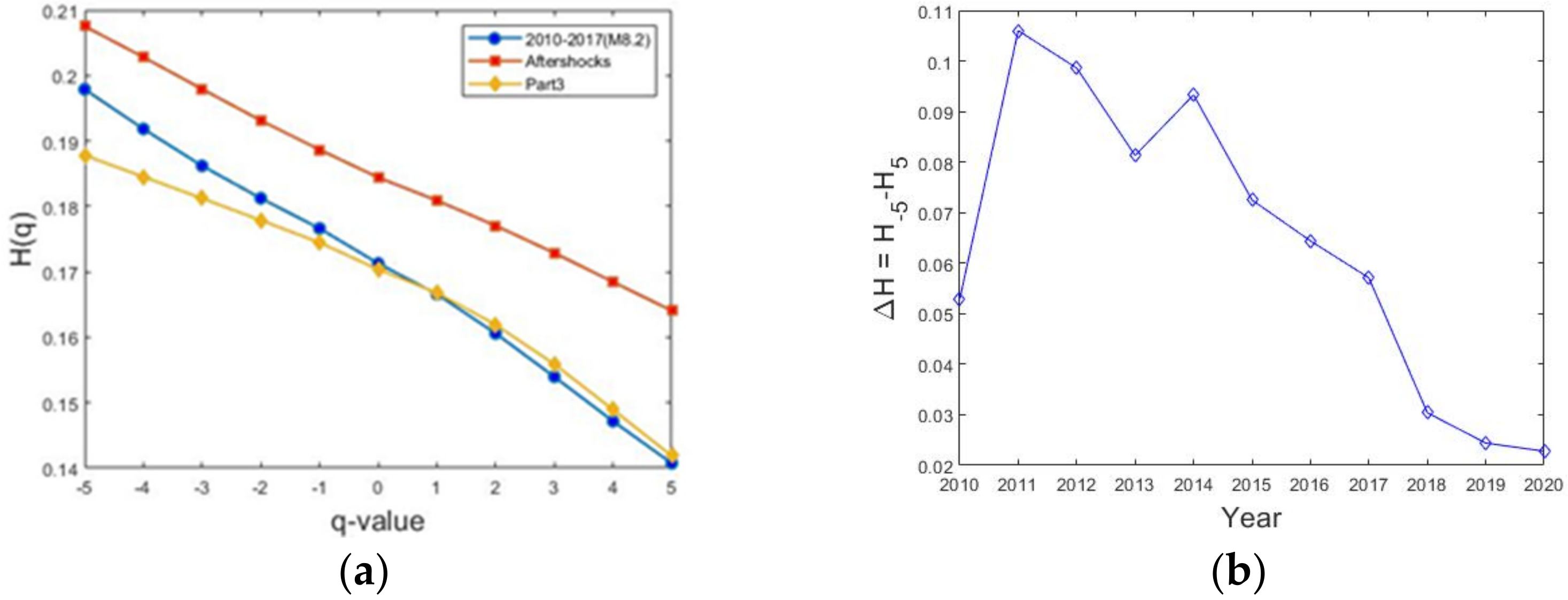 Entropy 24 00480 g006