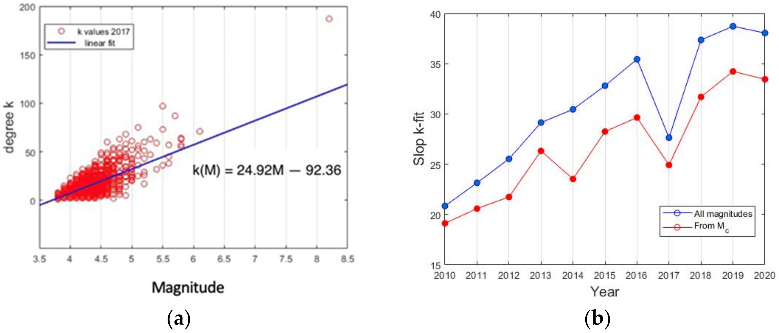 Entropy 24 00480 g008