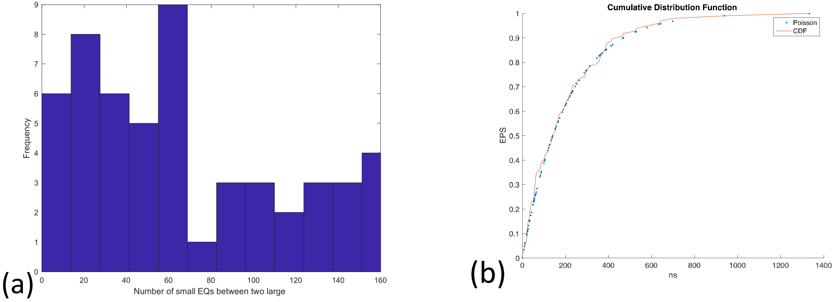Entropy 24 00480 g010