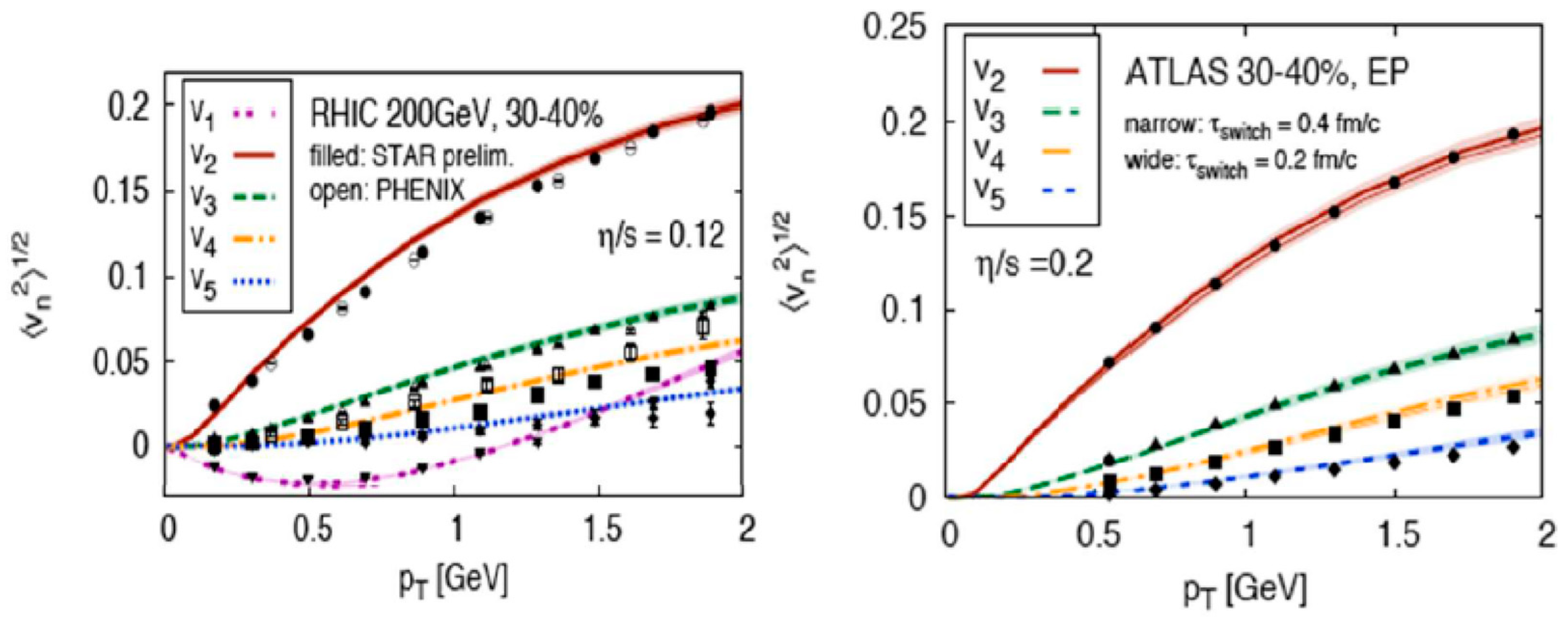 Entropy 24 00482 g007