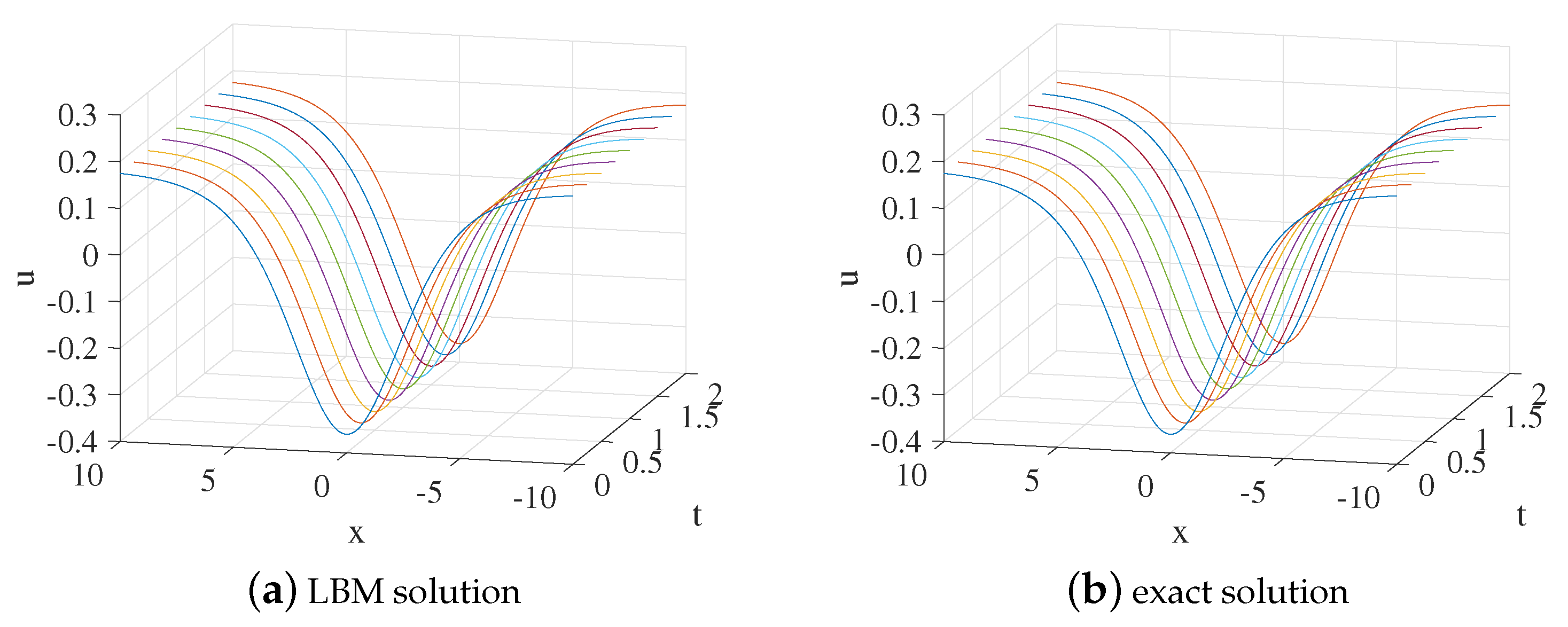 Entropy 24 00486 g001