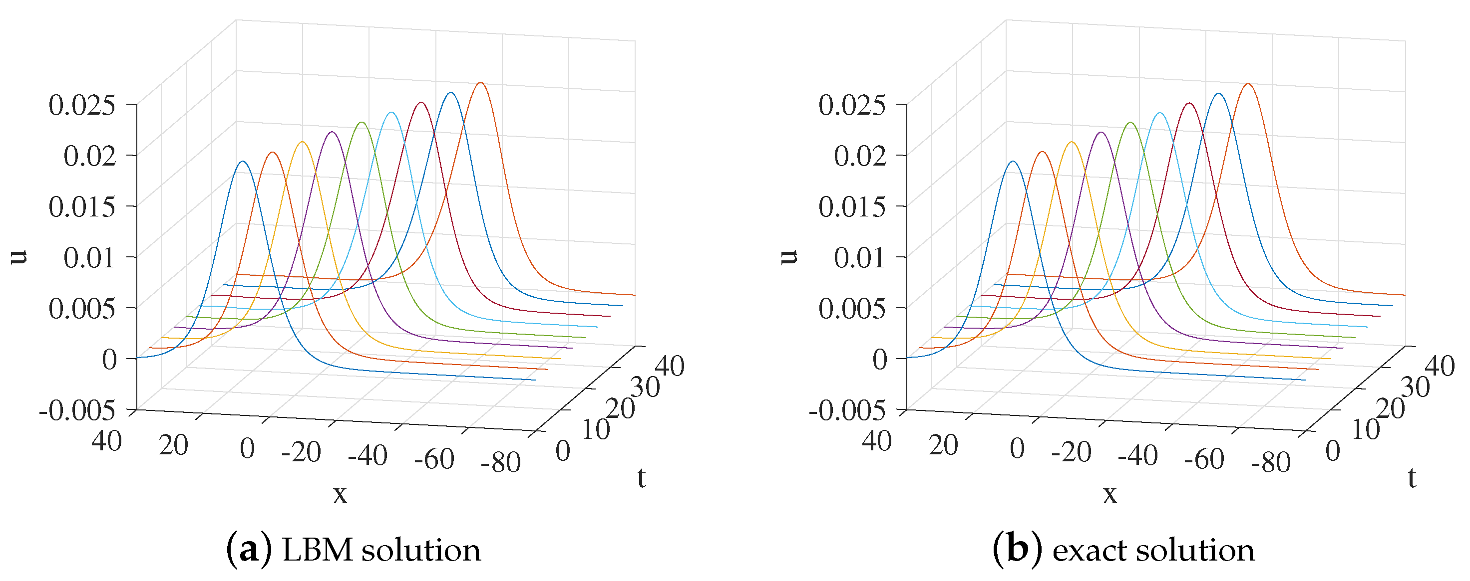 Entropy 24 00486 g003