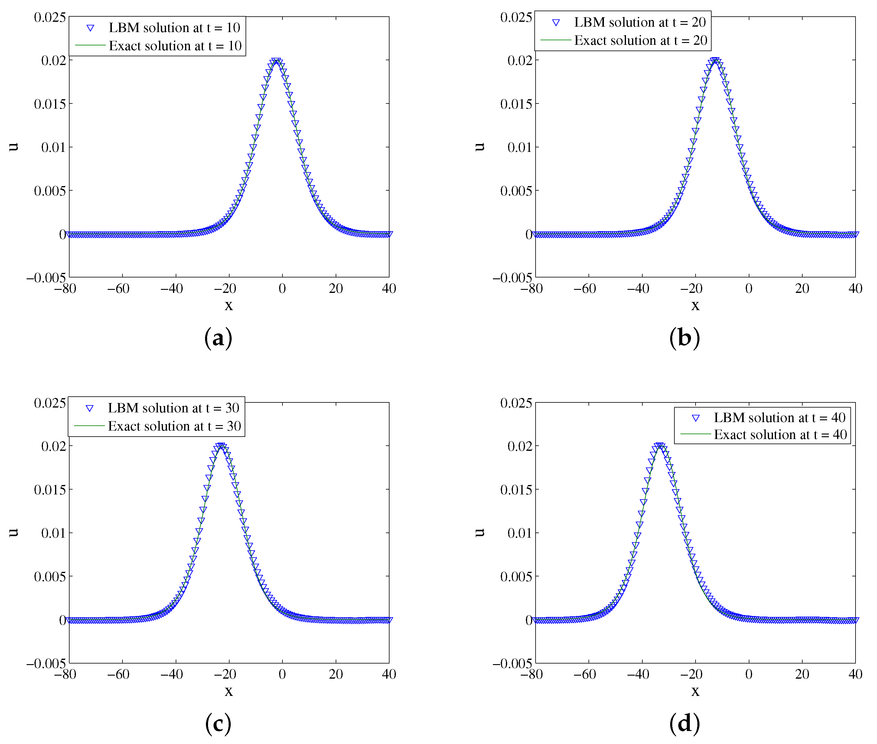 Entropy 24 00486 g004