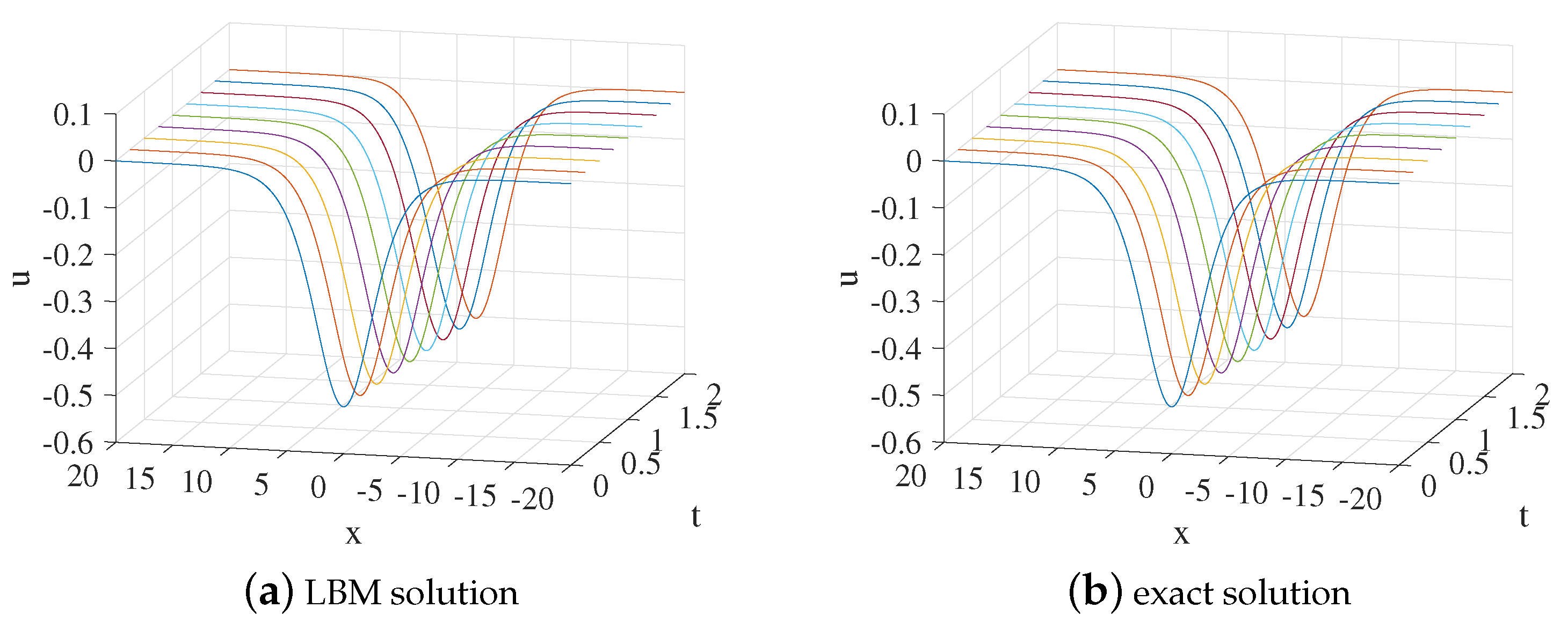 Entropy 24 00486 g005