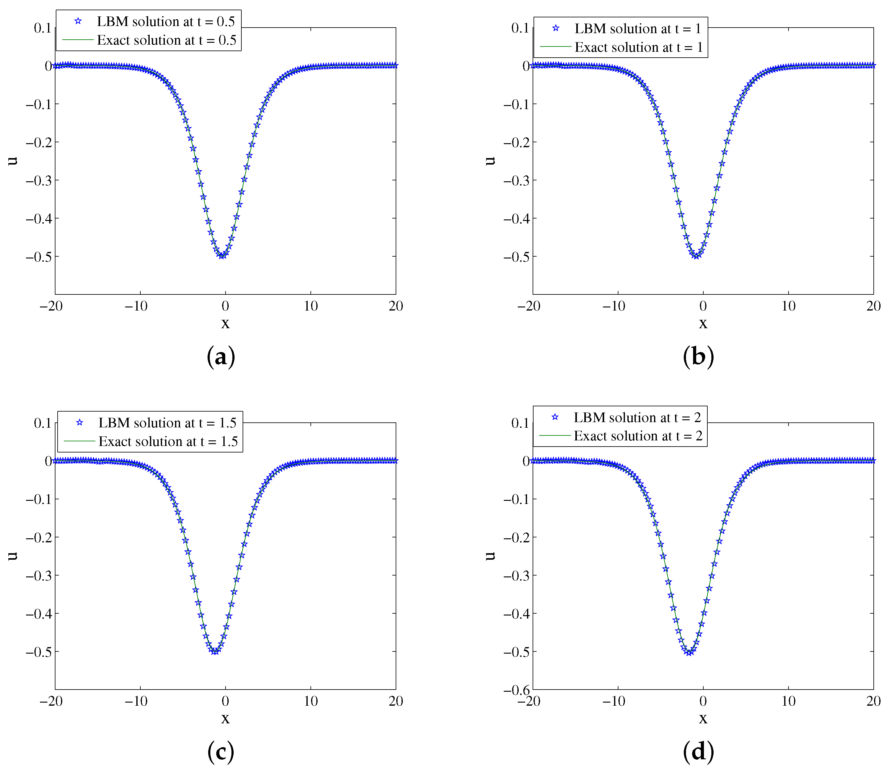 Entropy 24 00486 g006