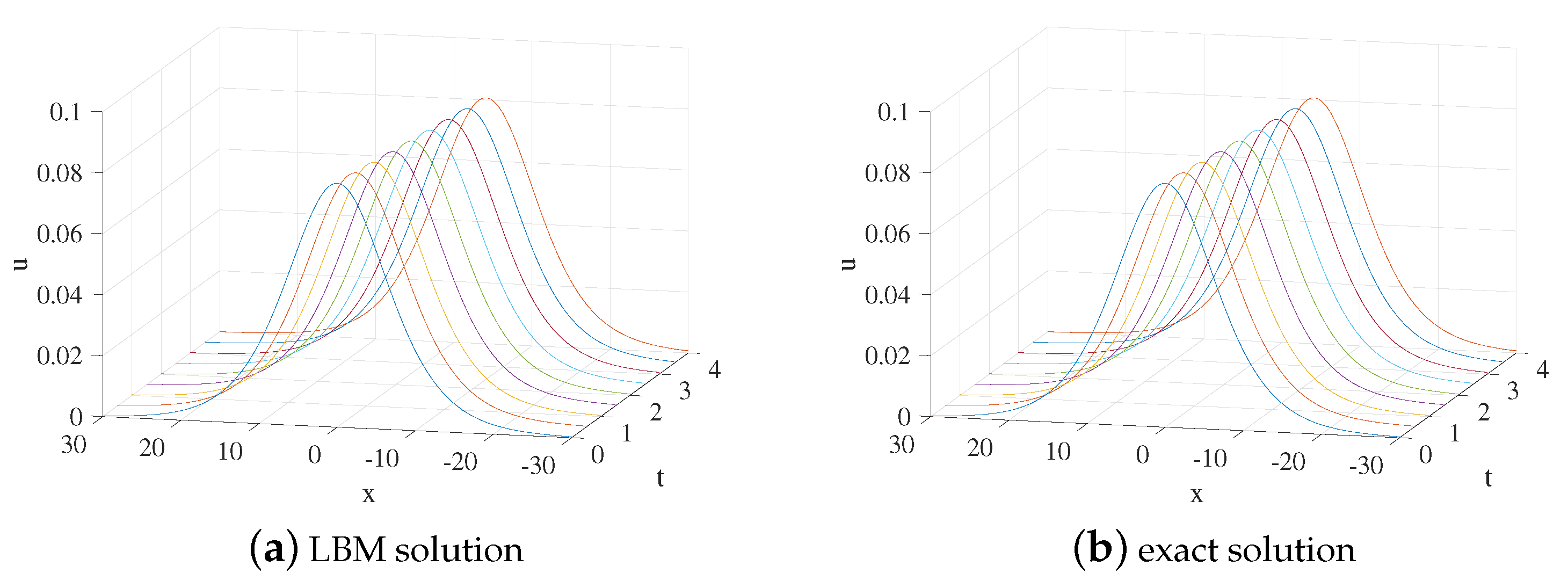Entropy 24 00486 g007
