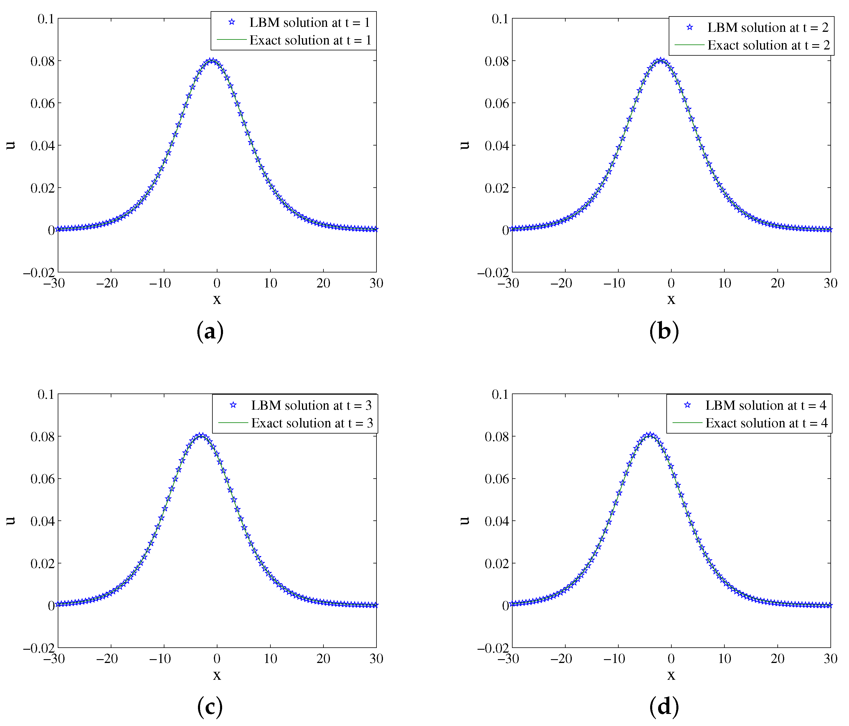 Entropy 24 00486 g008