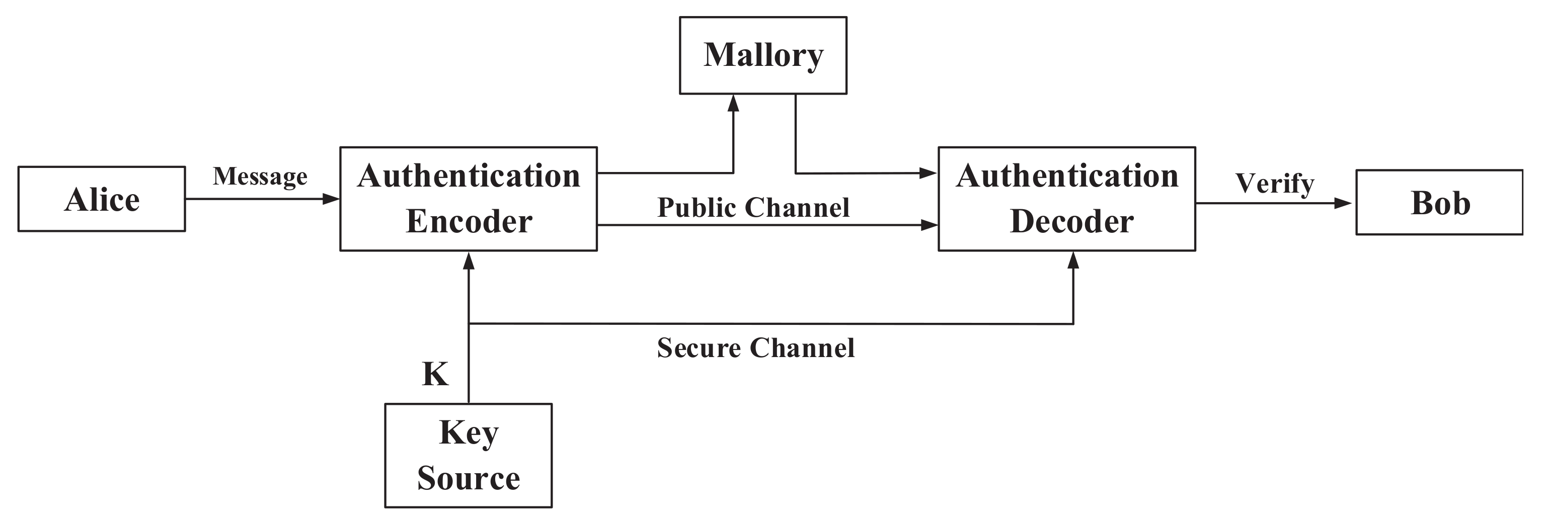 Entropy 24 00488 g002