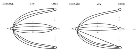Entropy 24 00488 g003 550