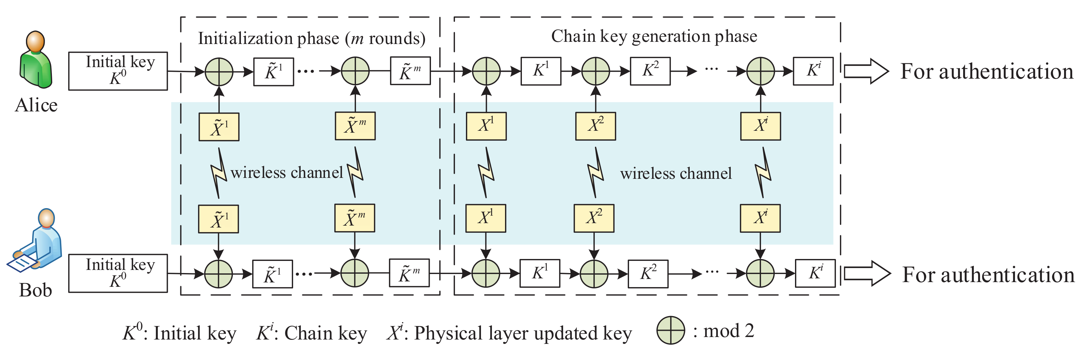 Entropy 24 00488 g004