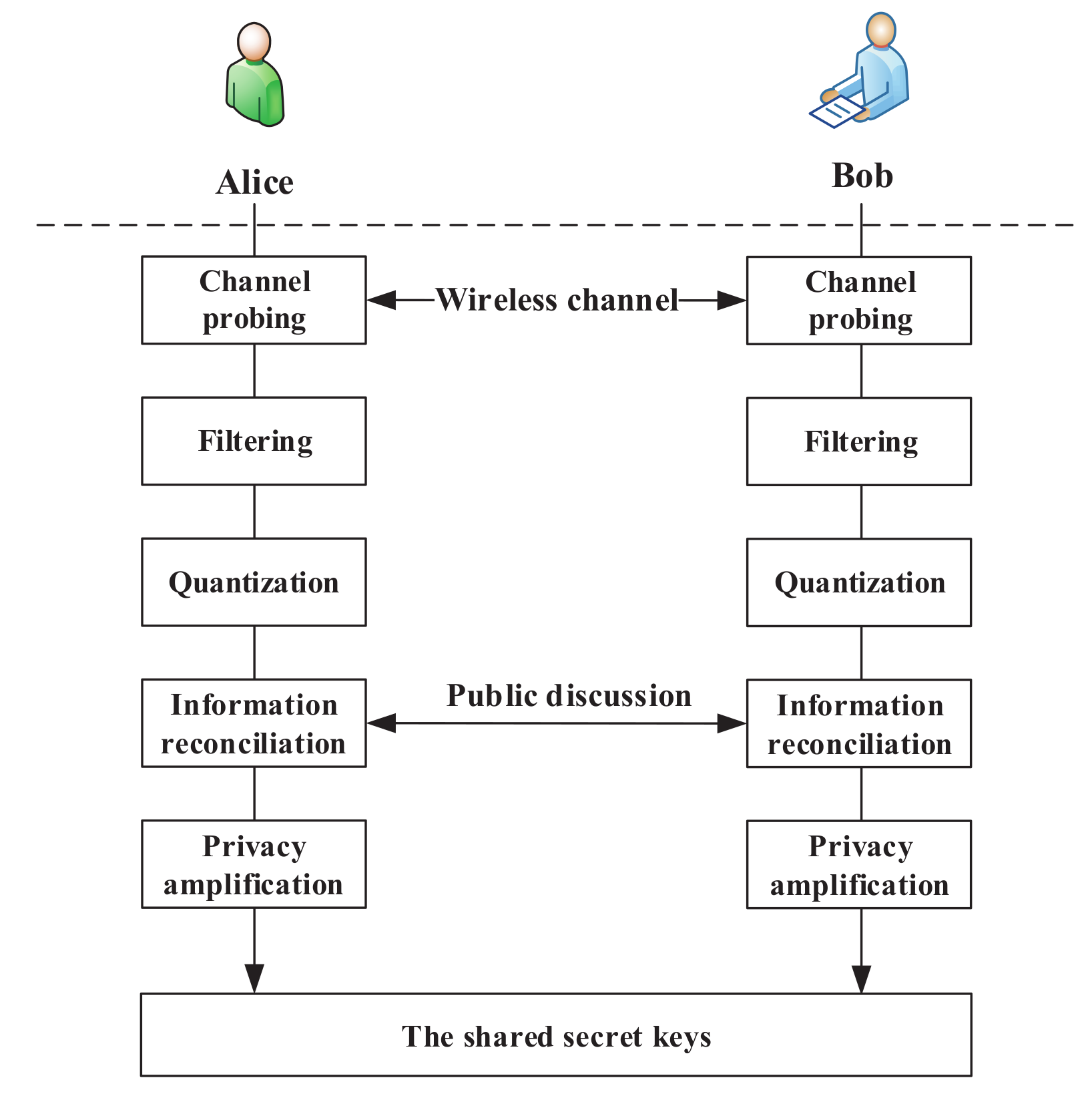 Entropy 24 00488 g005