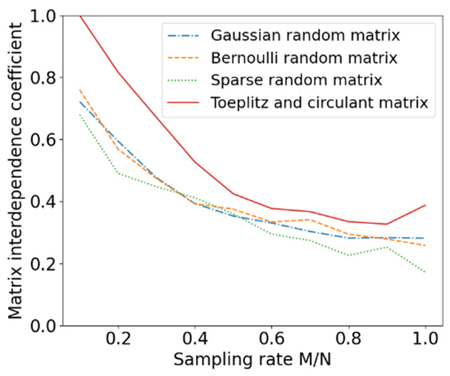 Entropy 24 00493 g003