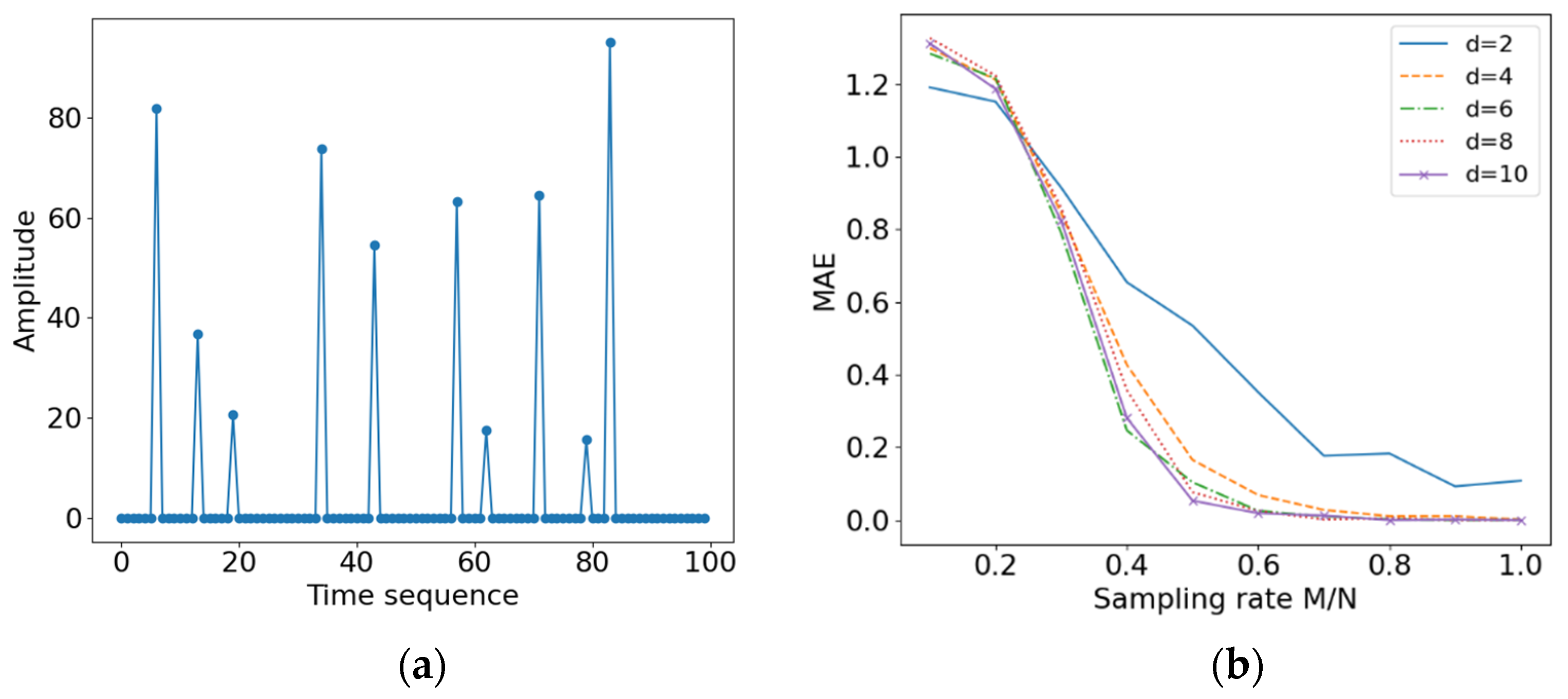Entropy 24 00493 g007