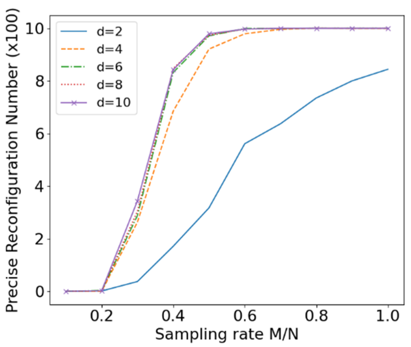Entropy 24 00493 g008