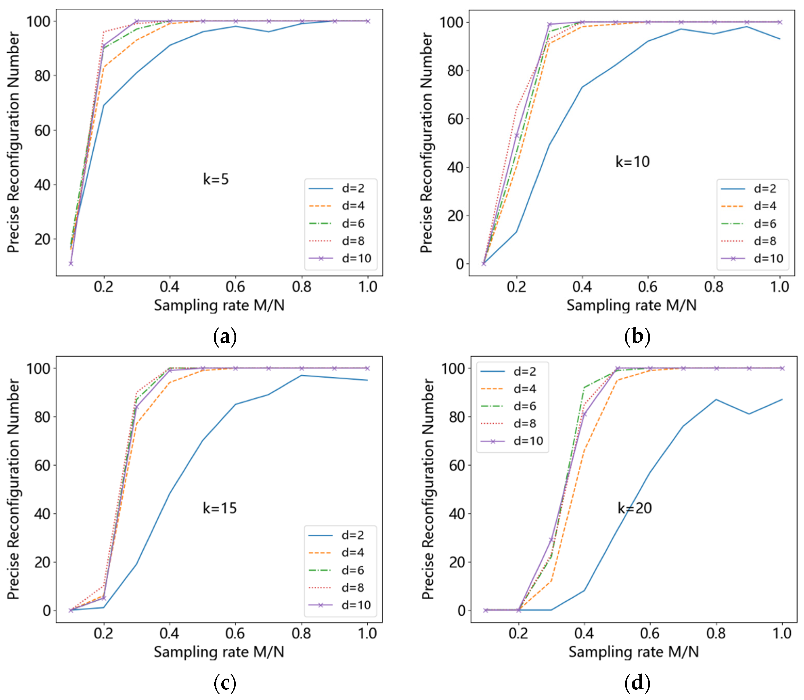 Entropy 24 00493 g009